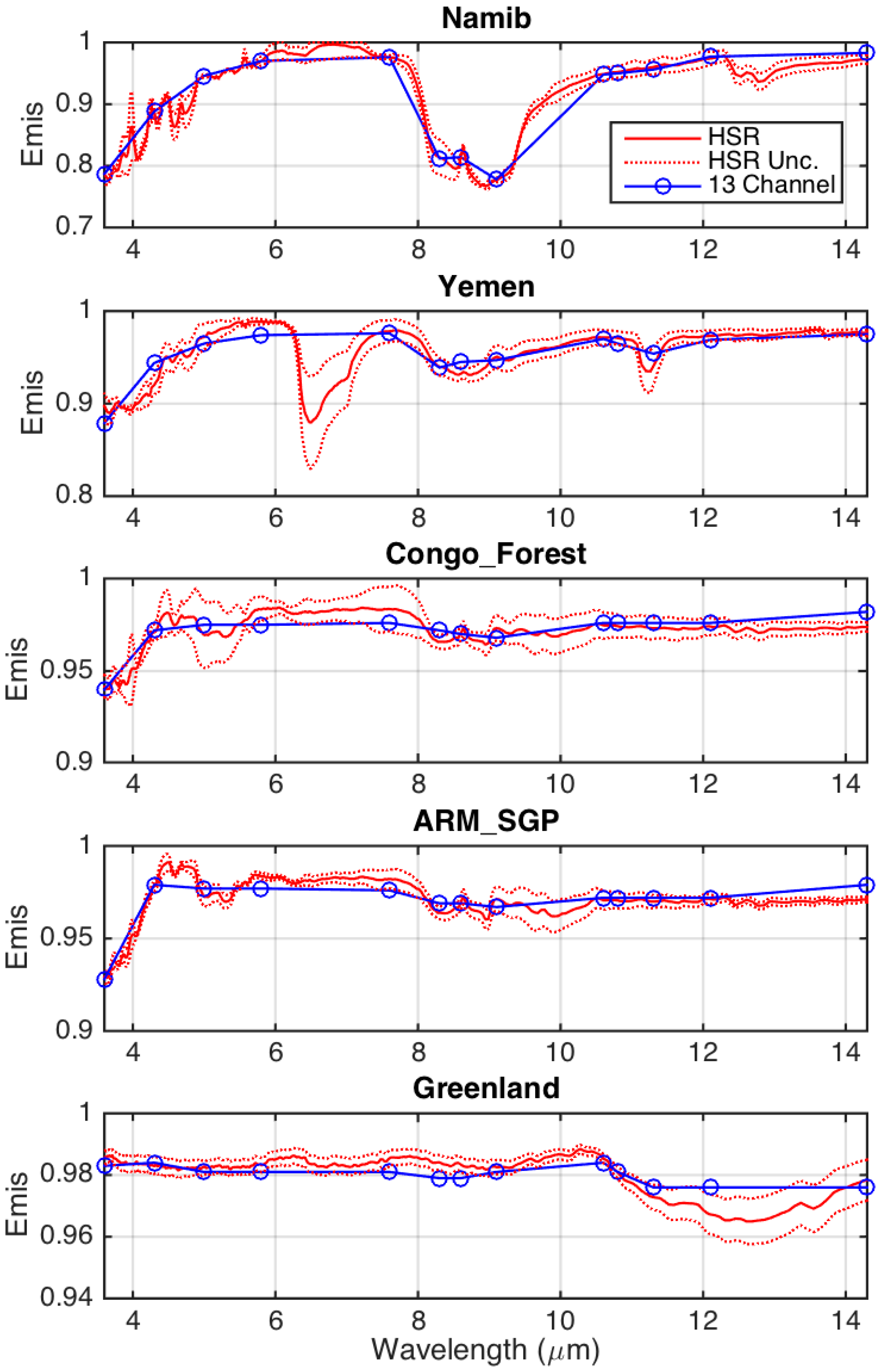 Remotesensing 10 01027 g001 Remotesensing 10 01027 g001