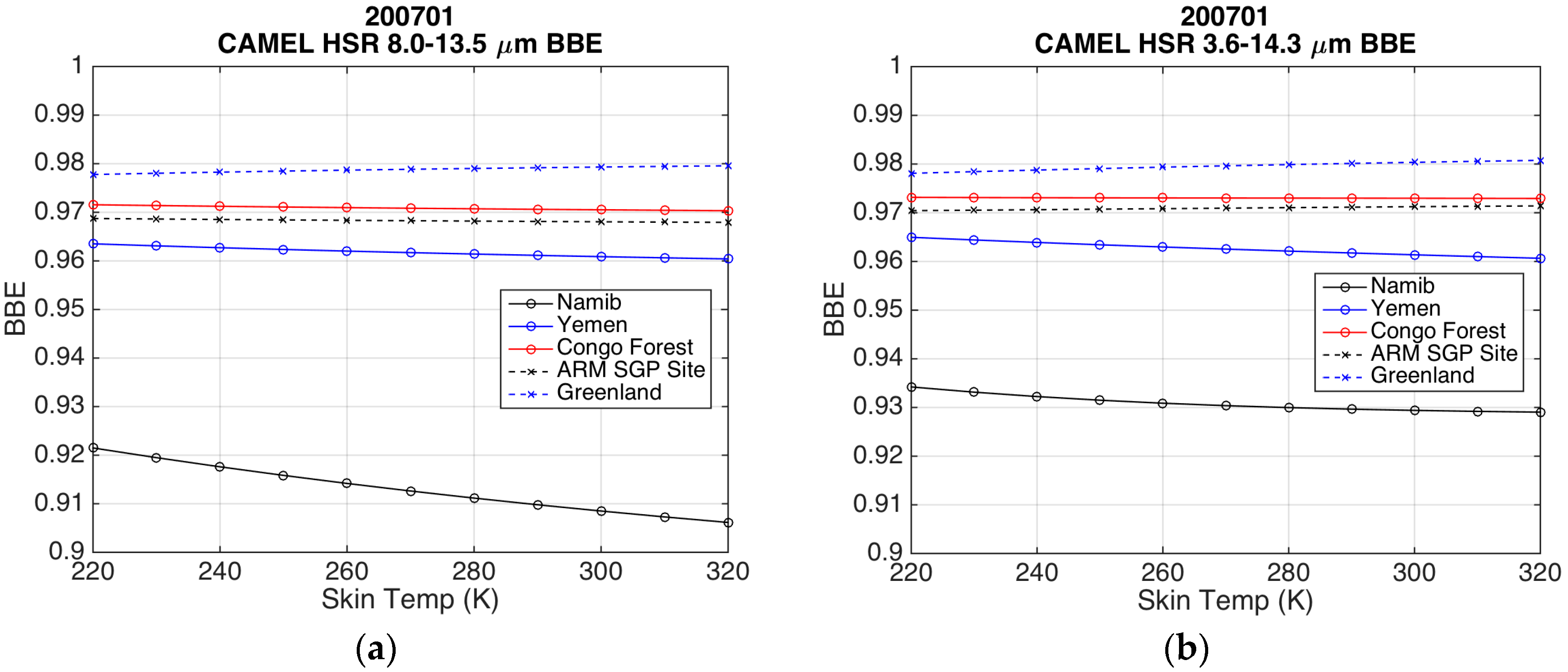 Remotesensing 10 01027 g002 Remotesensing 10 01027 g002