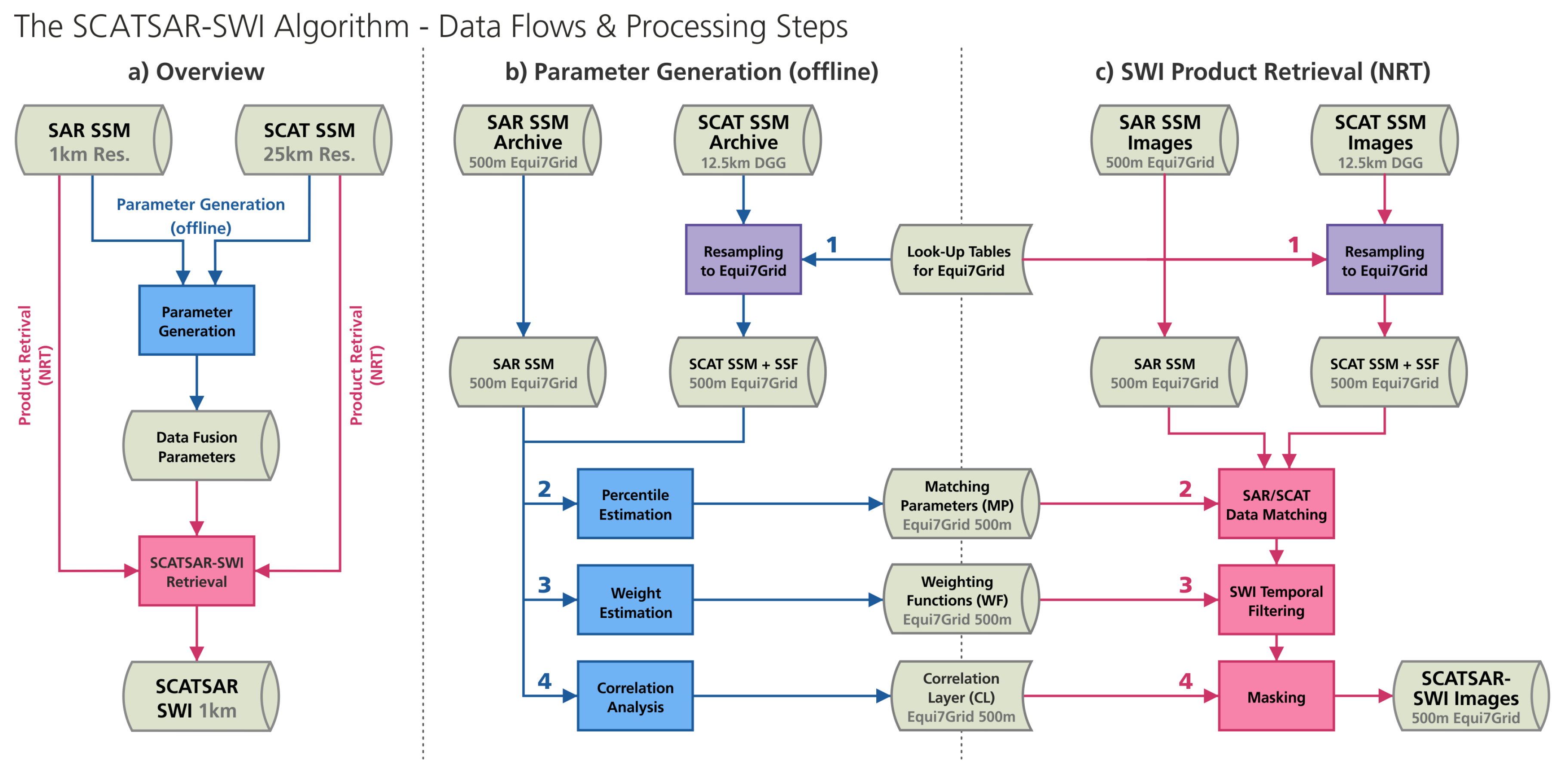 Remotesensing 10 01030 g002