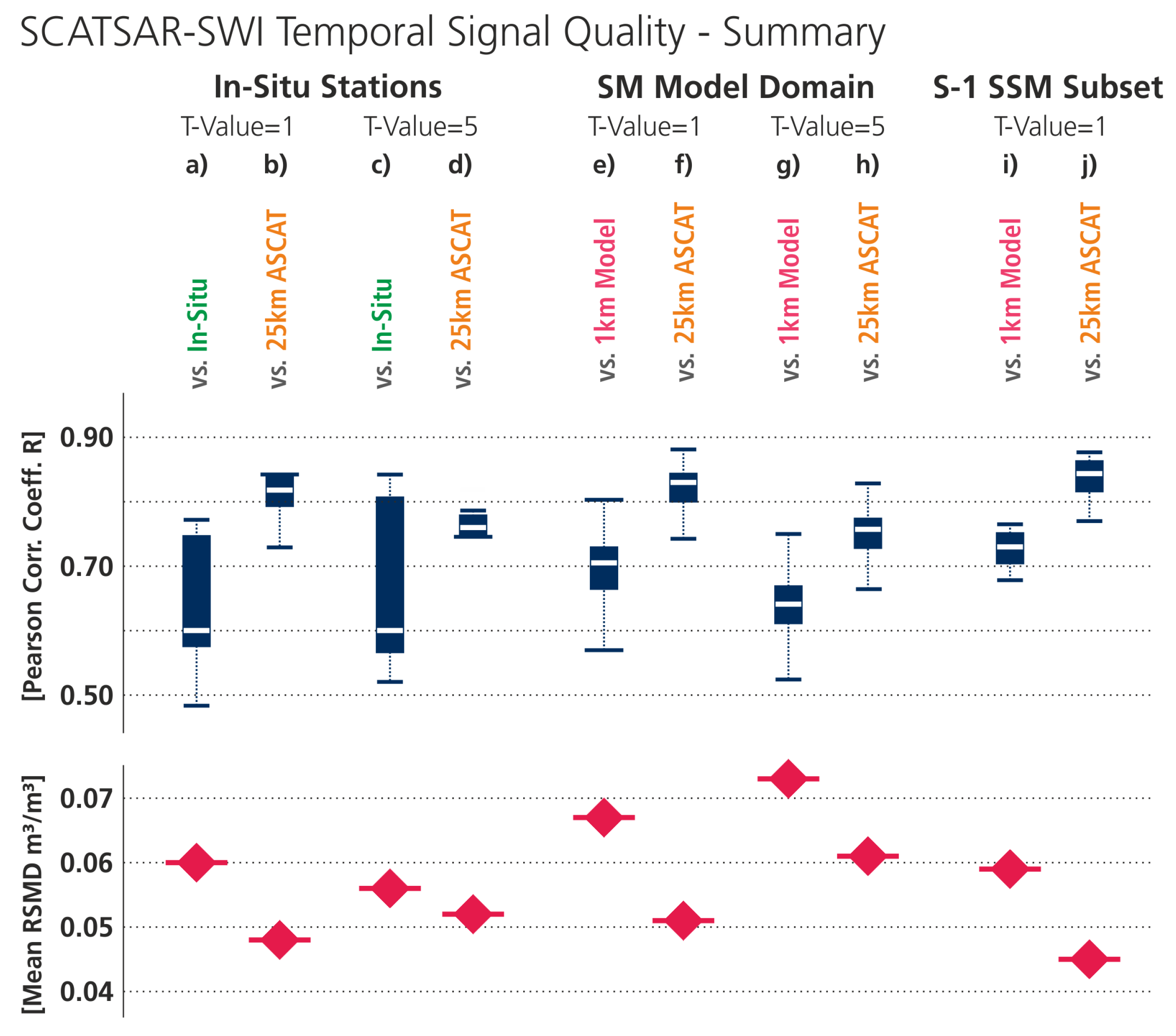 Remotesensing 10 01030 g006