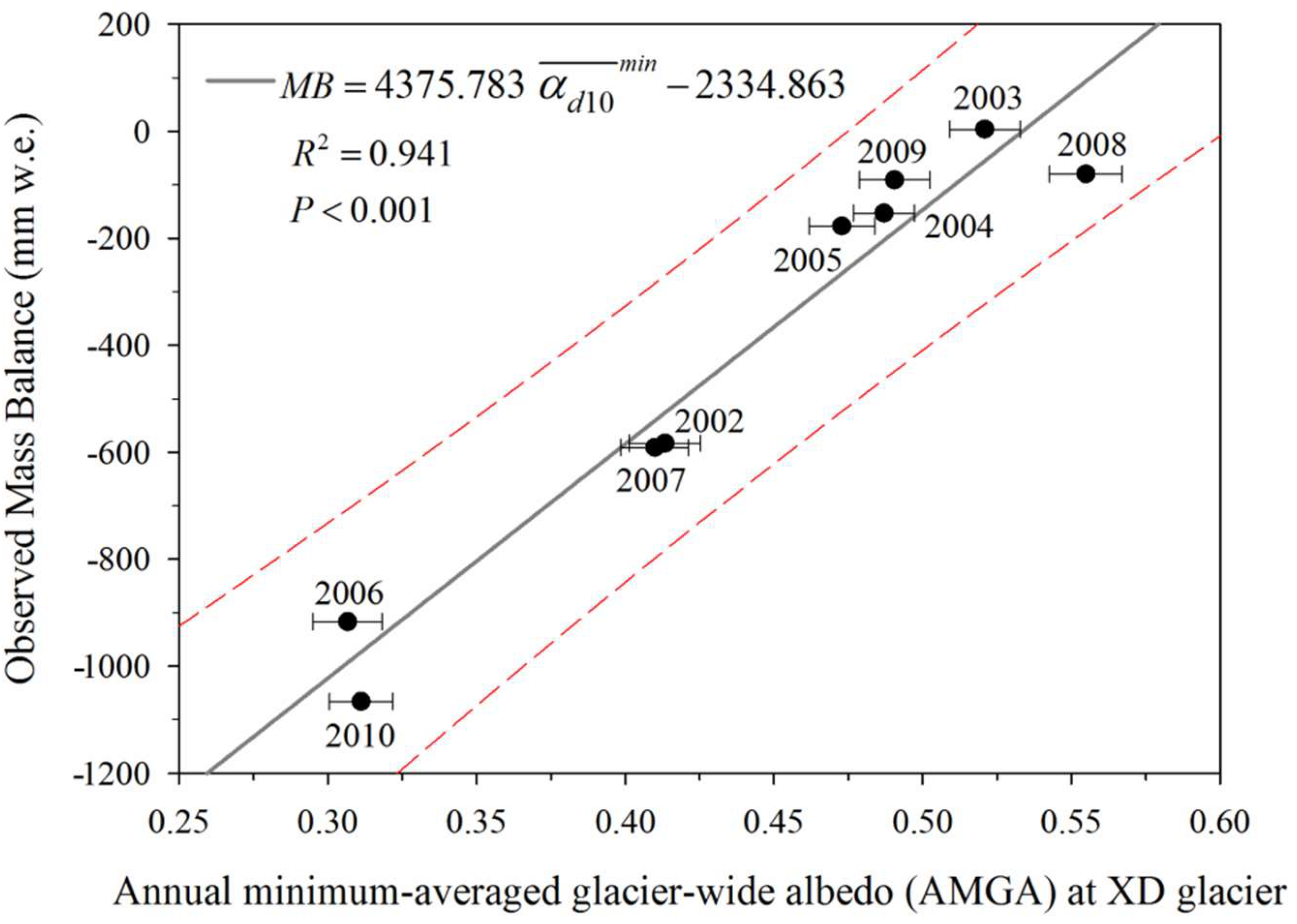Remotesensing 10 01031 g003