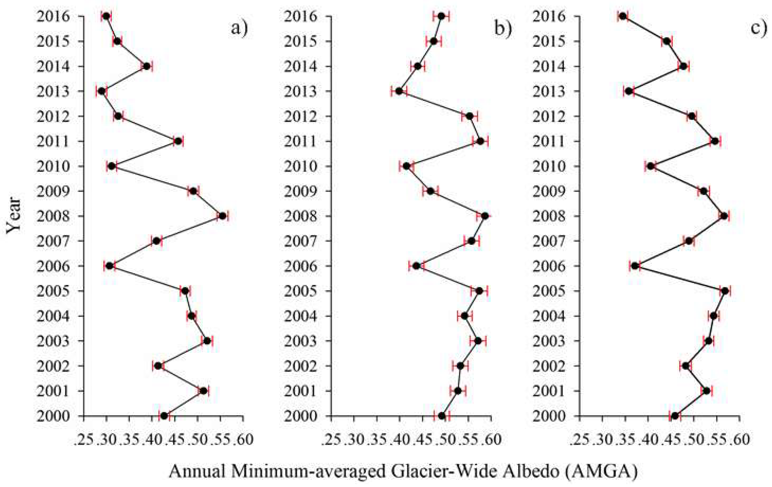 Remotesensing 10 01031 g005