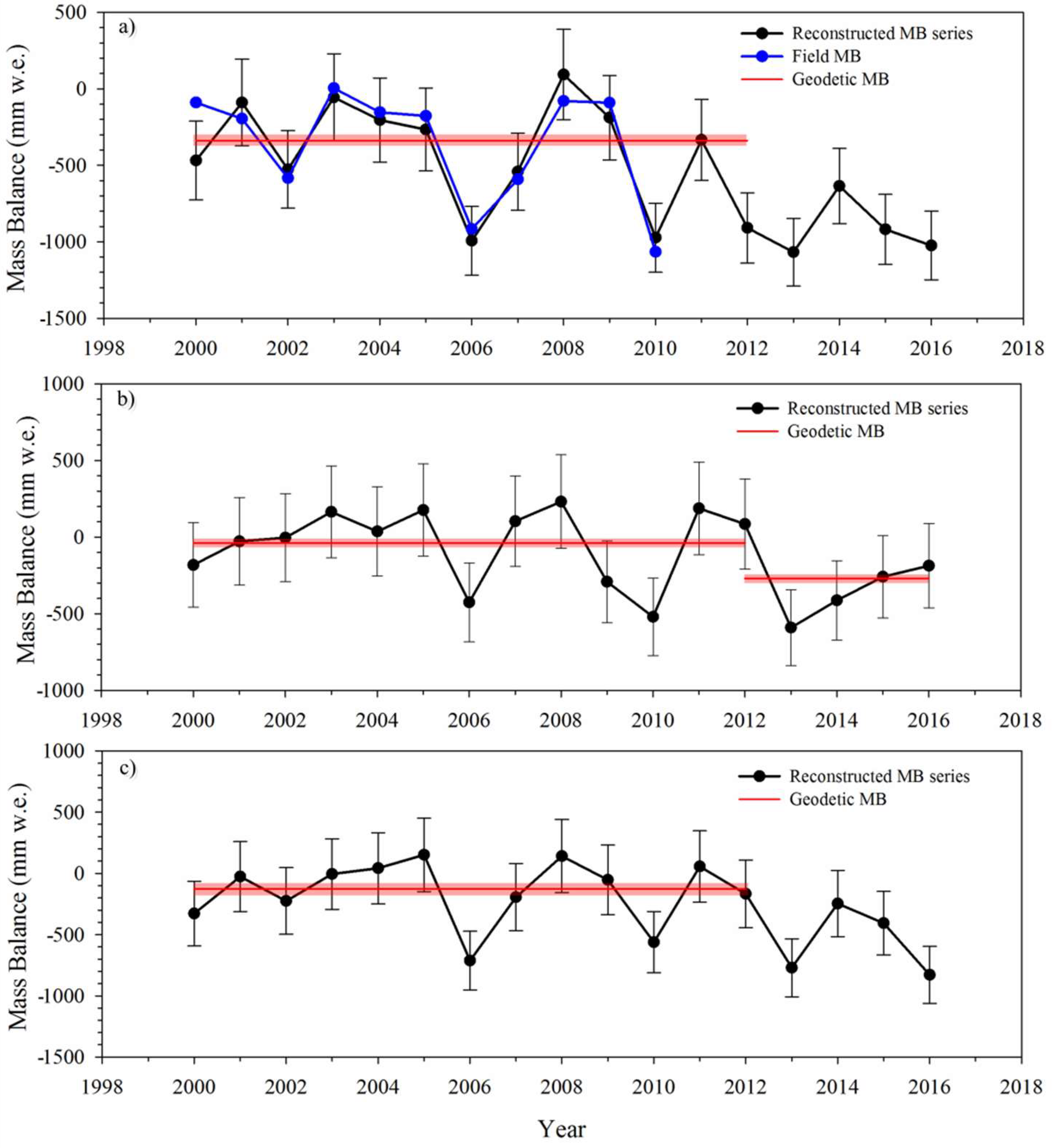 Remotesensing 10 01031 g006