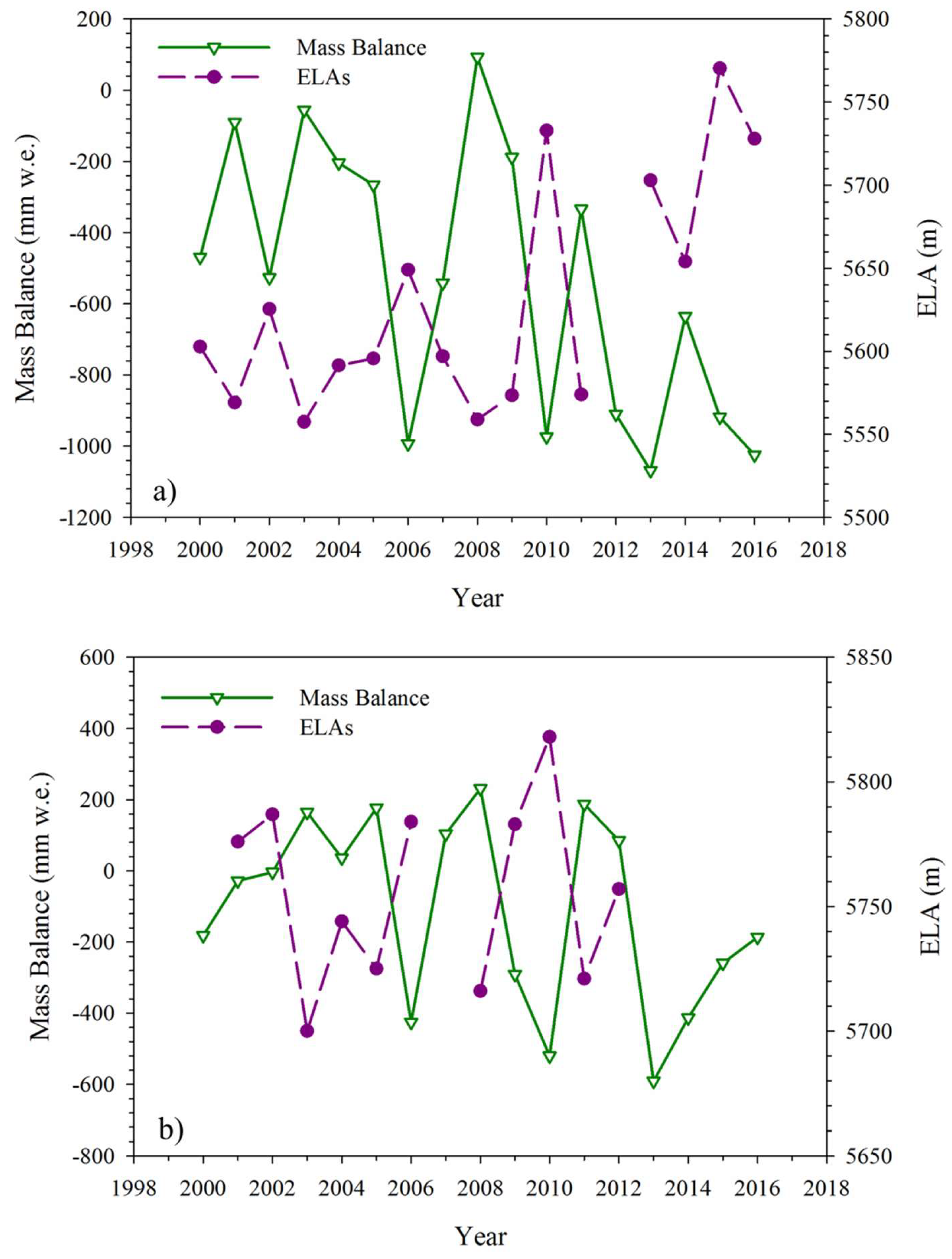 Remotesensing 10 01031 g007