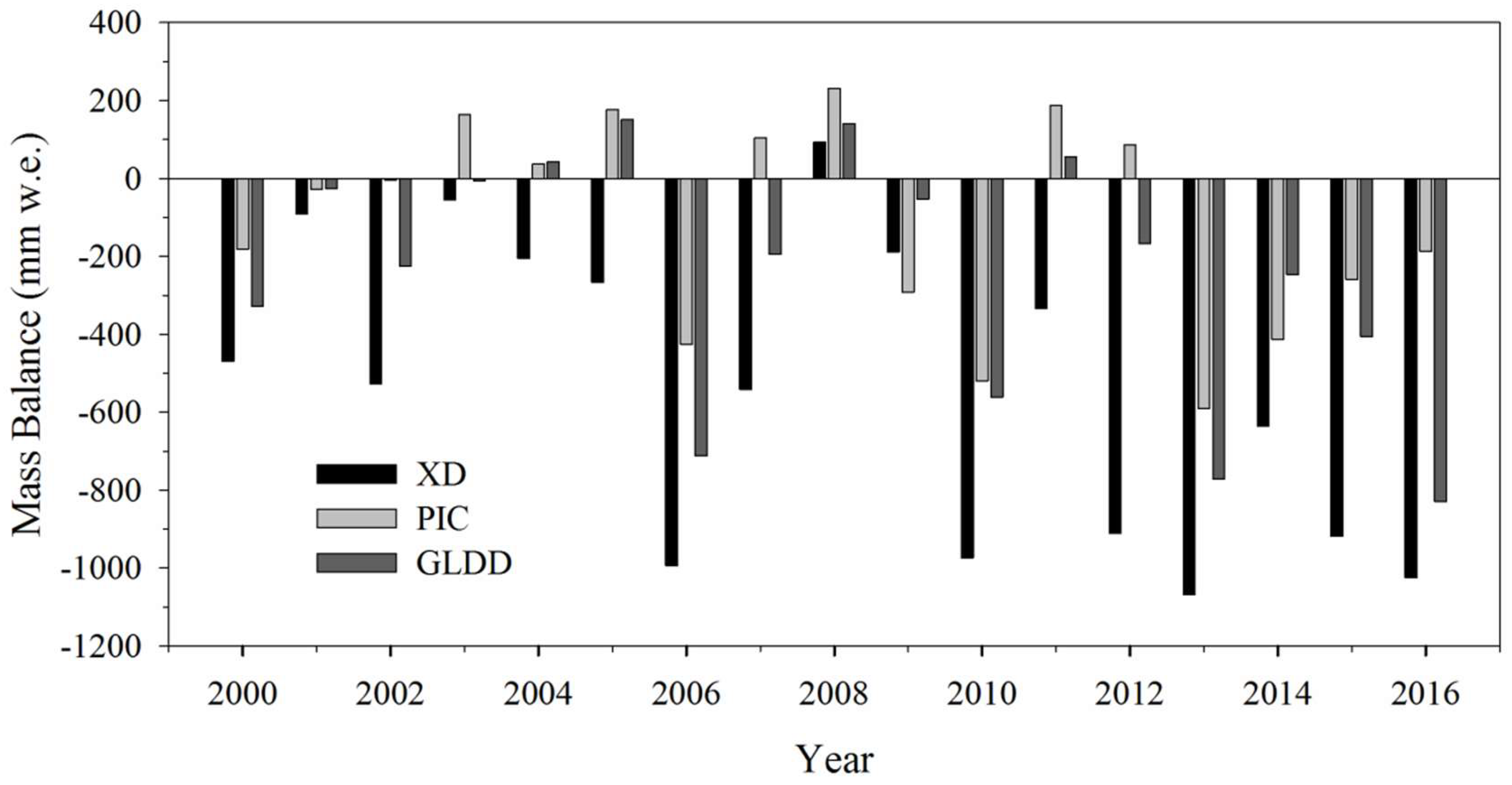 Remotesensing 10 01031 g009