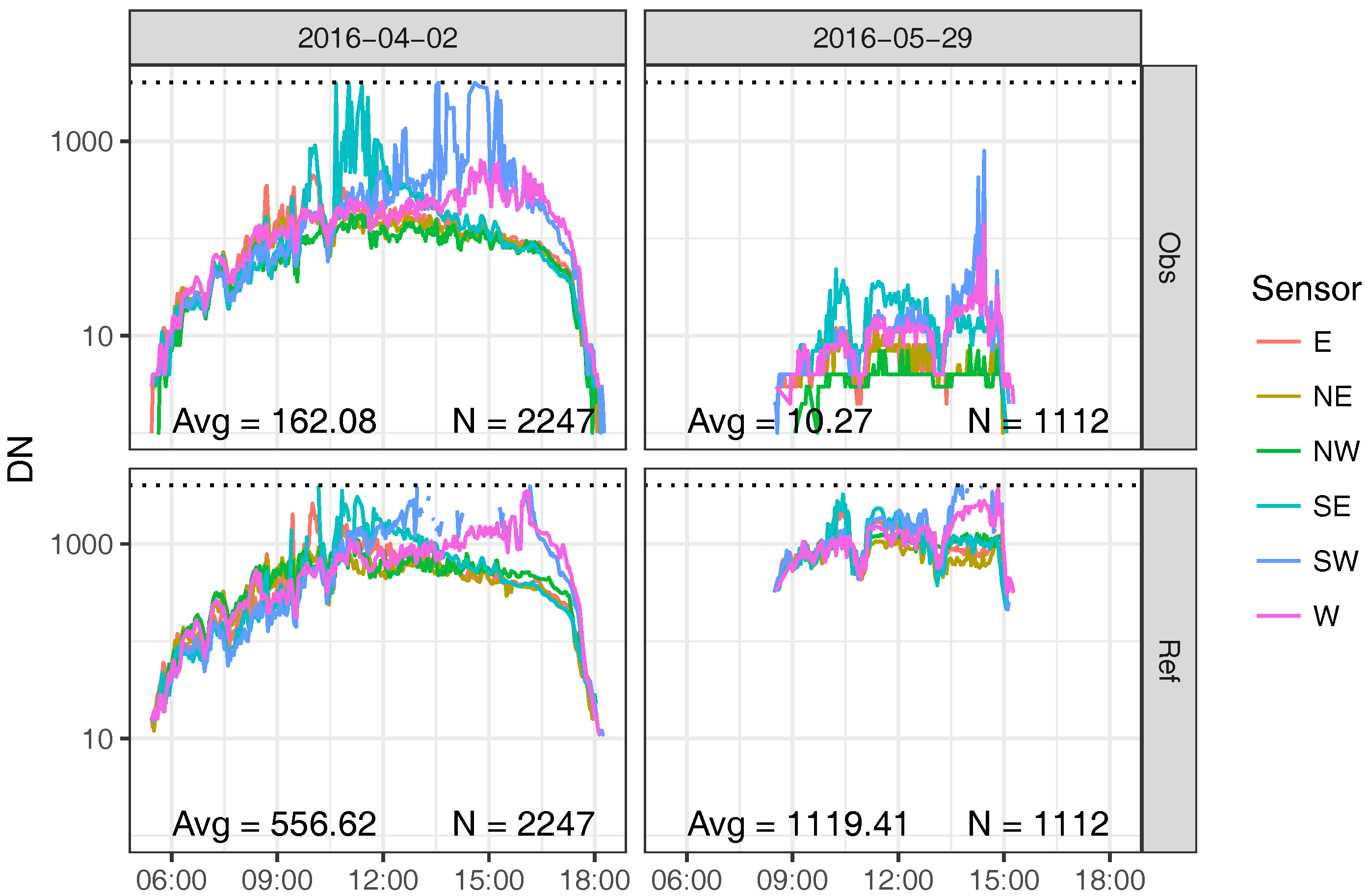 Remotesensing 10 01032 g004