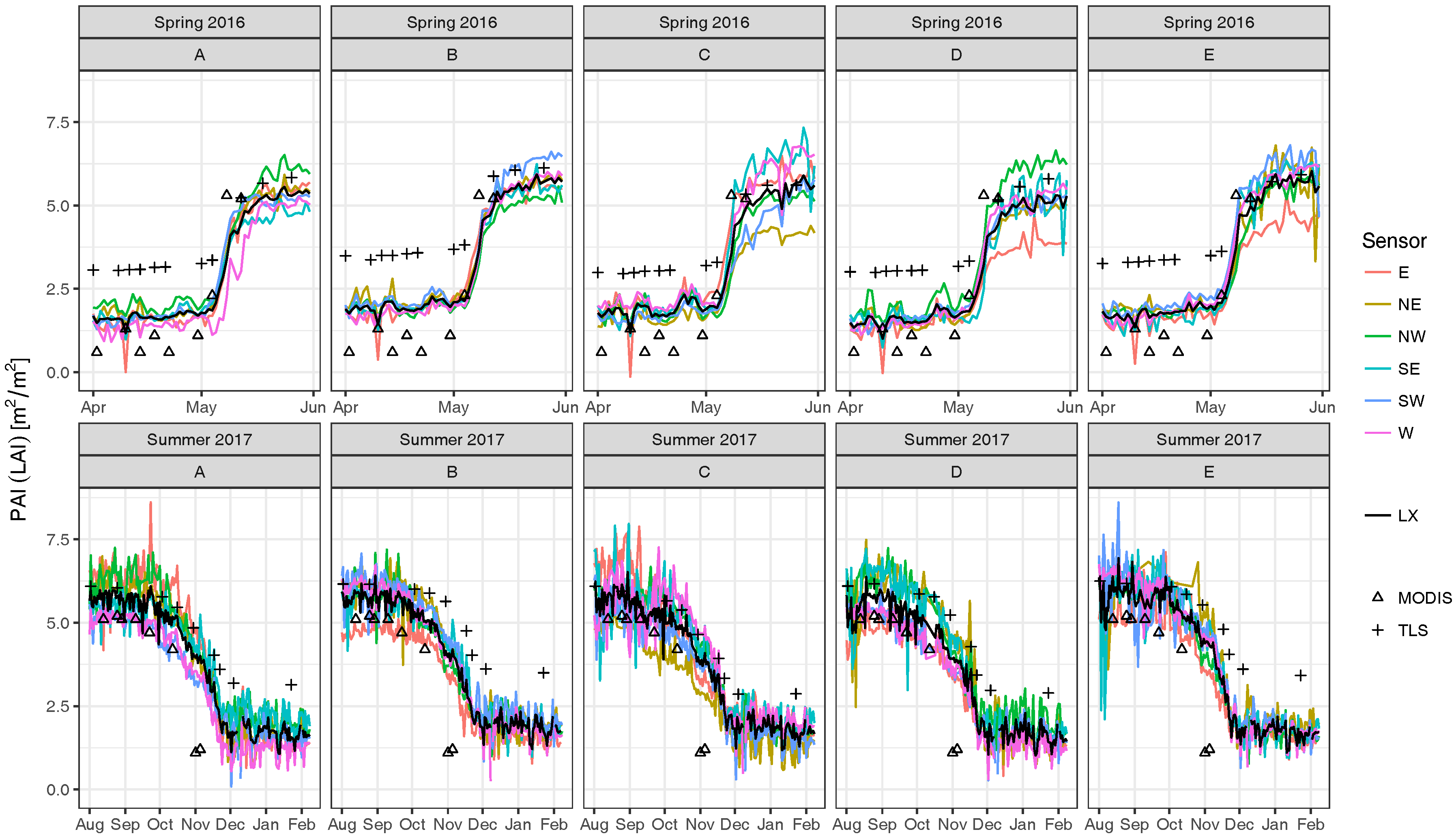 Remotesensing 10 01032 g006