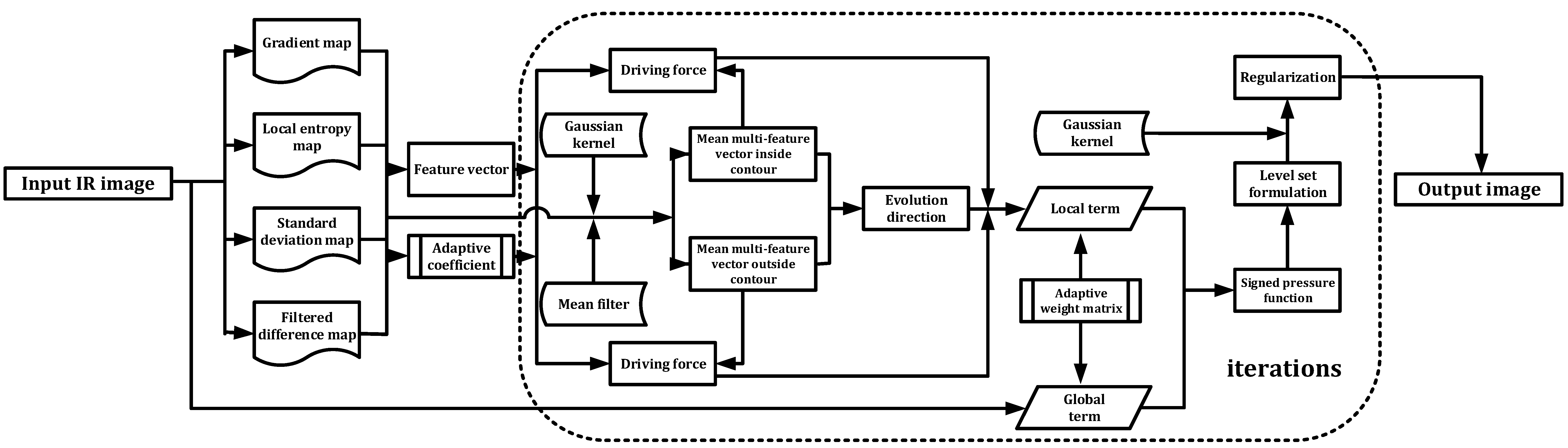 Remotesensing 10 01039 g001