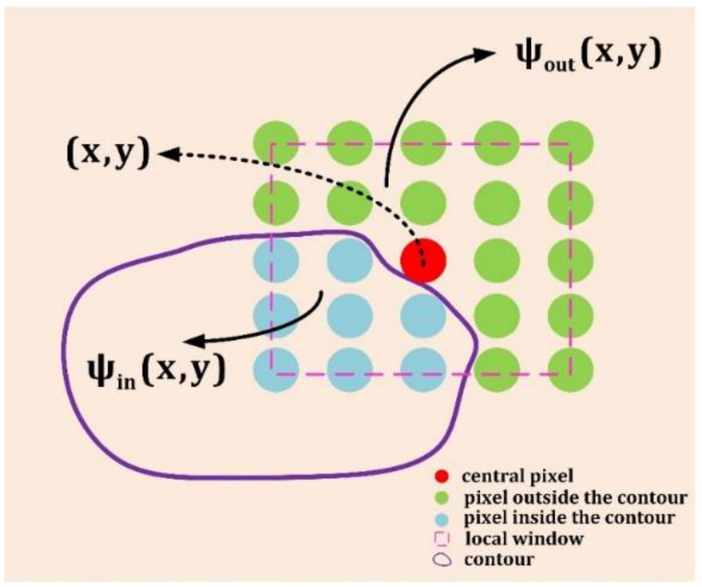 Remotesensing 10 01039 g002