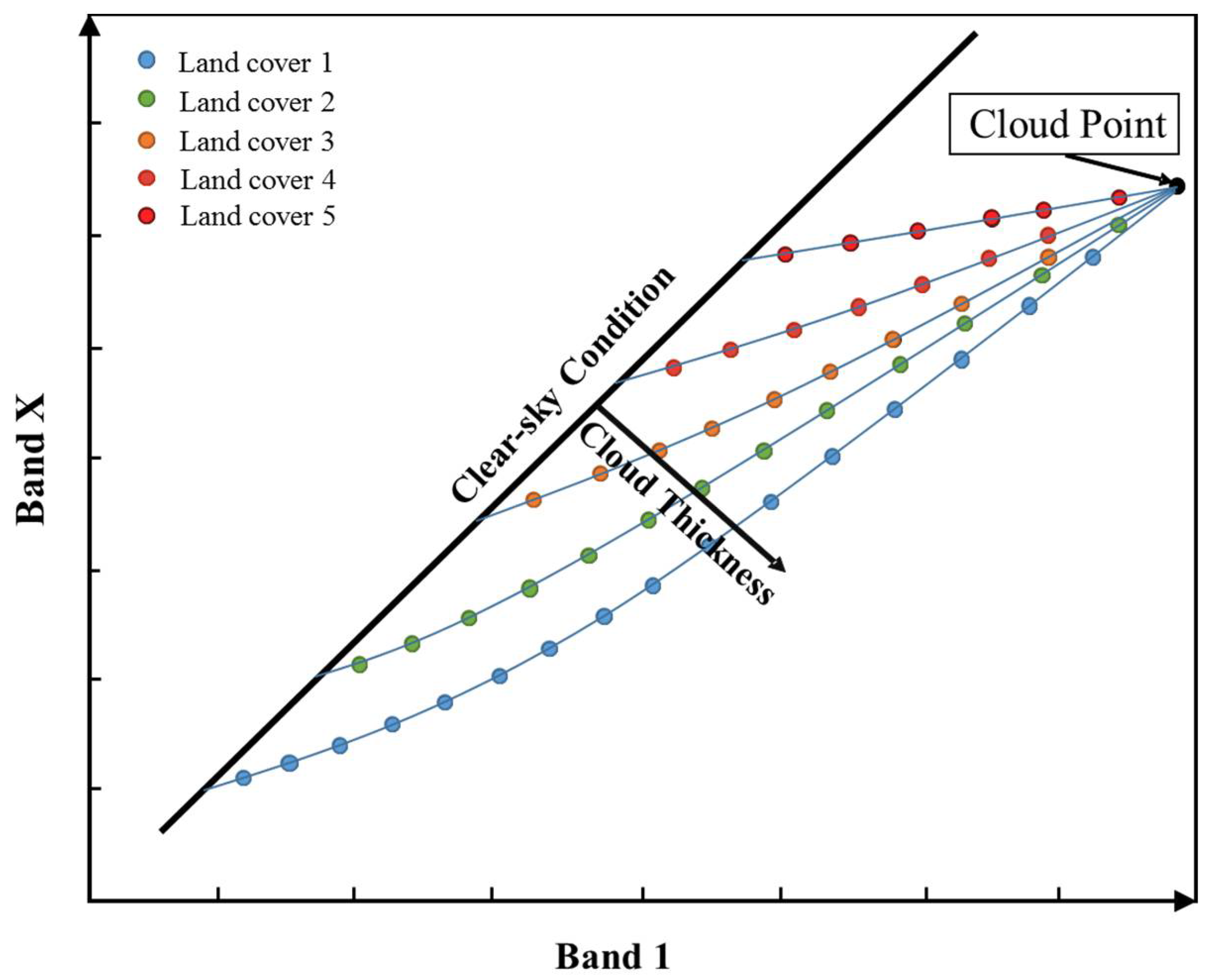 Remotesensing 10 01040 g001 Remotesensing 10 01040 g001
