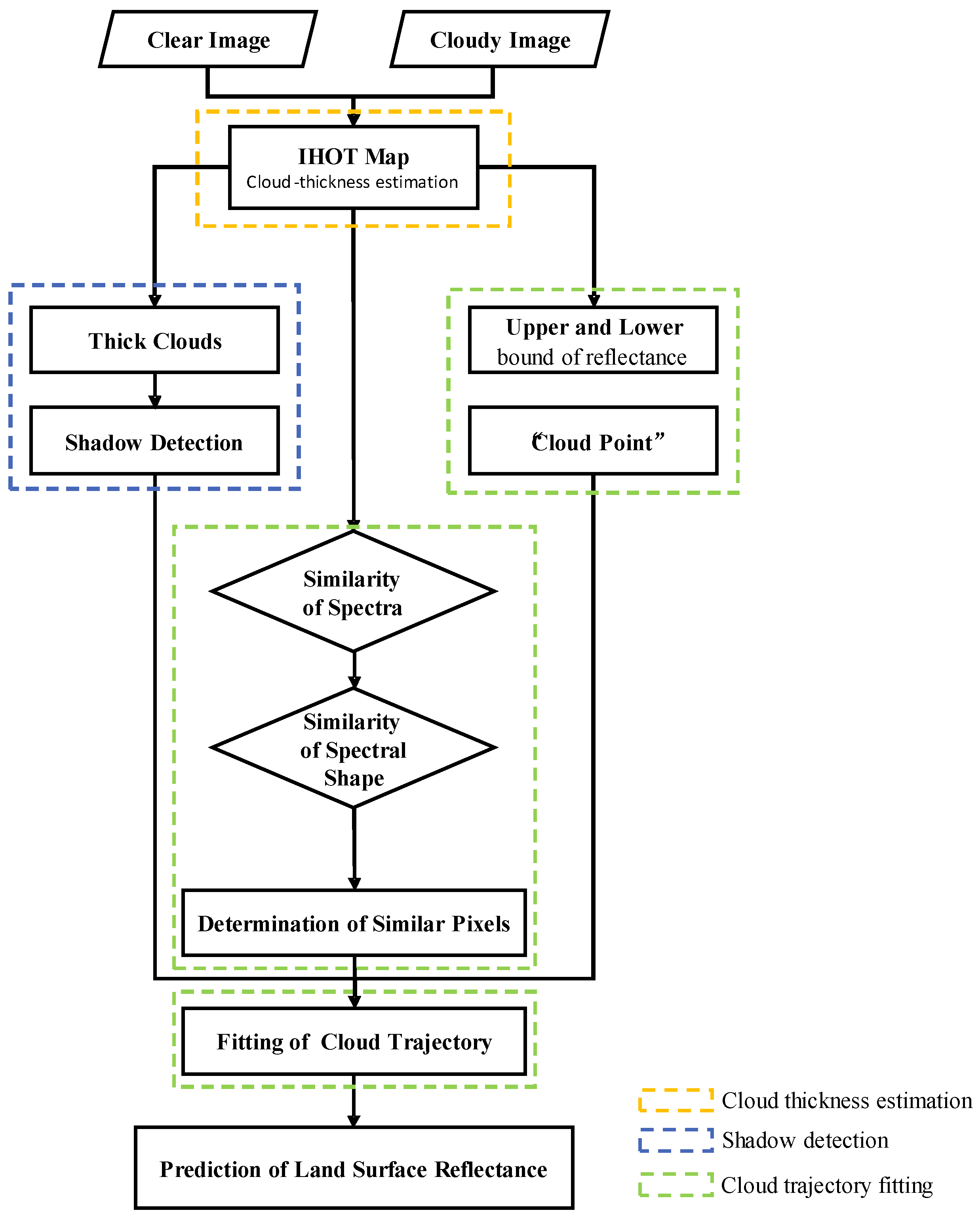 Remotesensing 10 01040 g002 Remotesensing 10 01040 g002