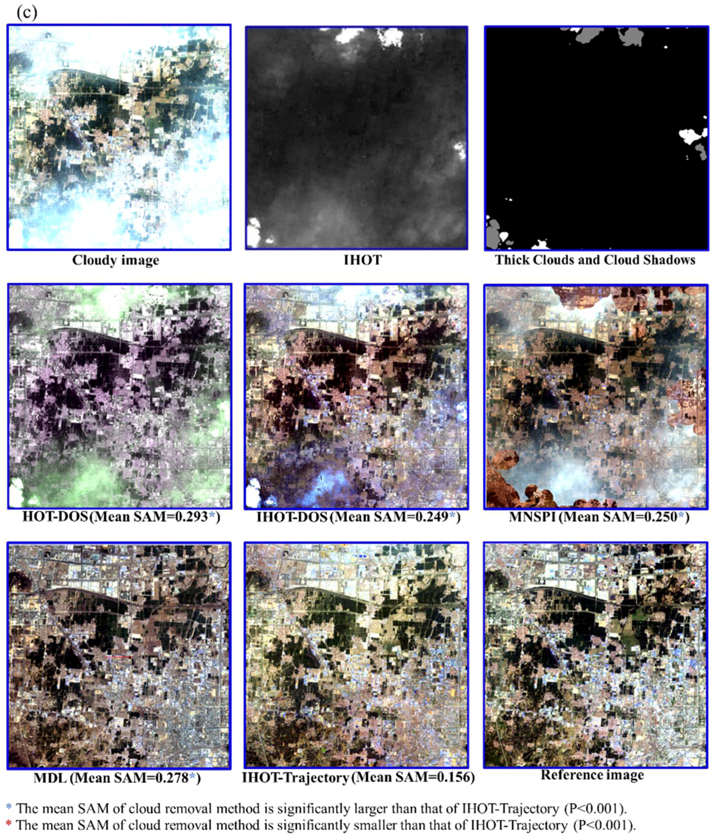 Remotesensing 10 01040 g005b Remotesensing 10 01040 g005b