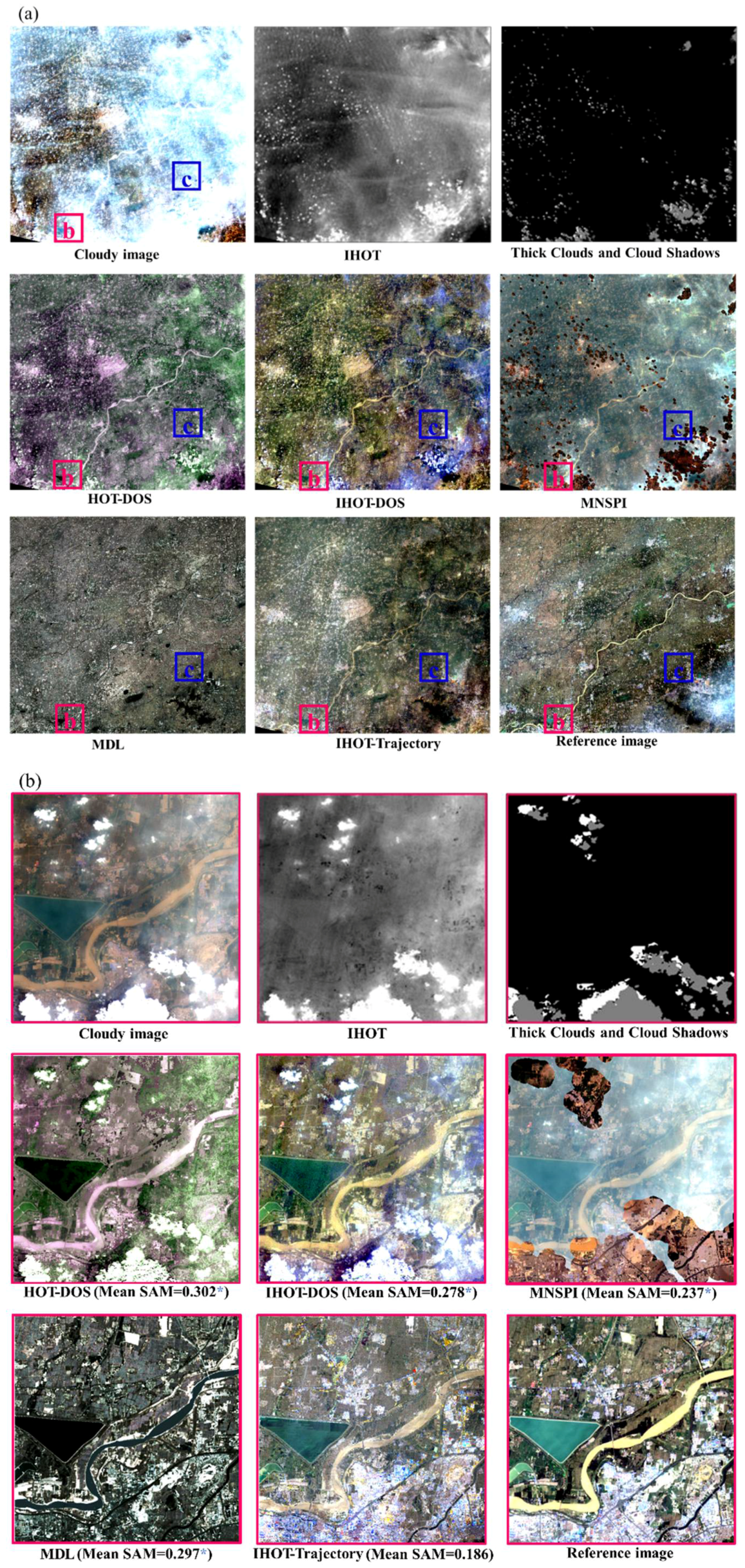Remotesensing 10 01040 g006a Remotesensing 10 01040 g006a