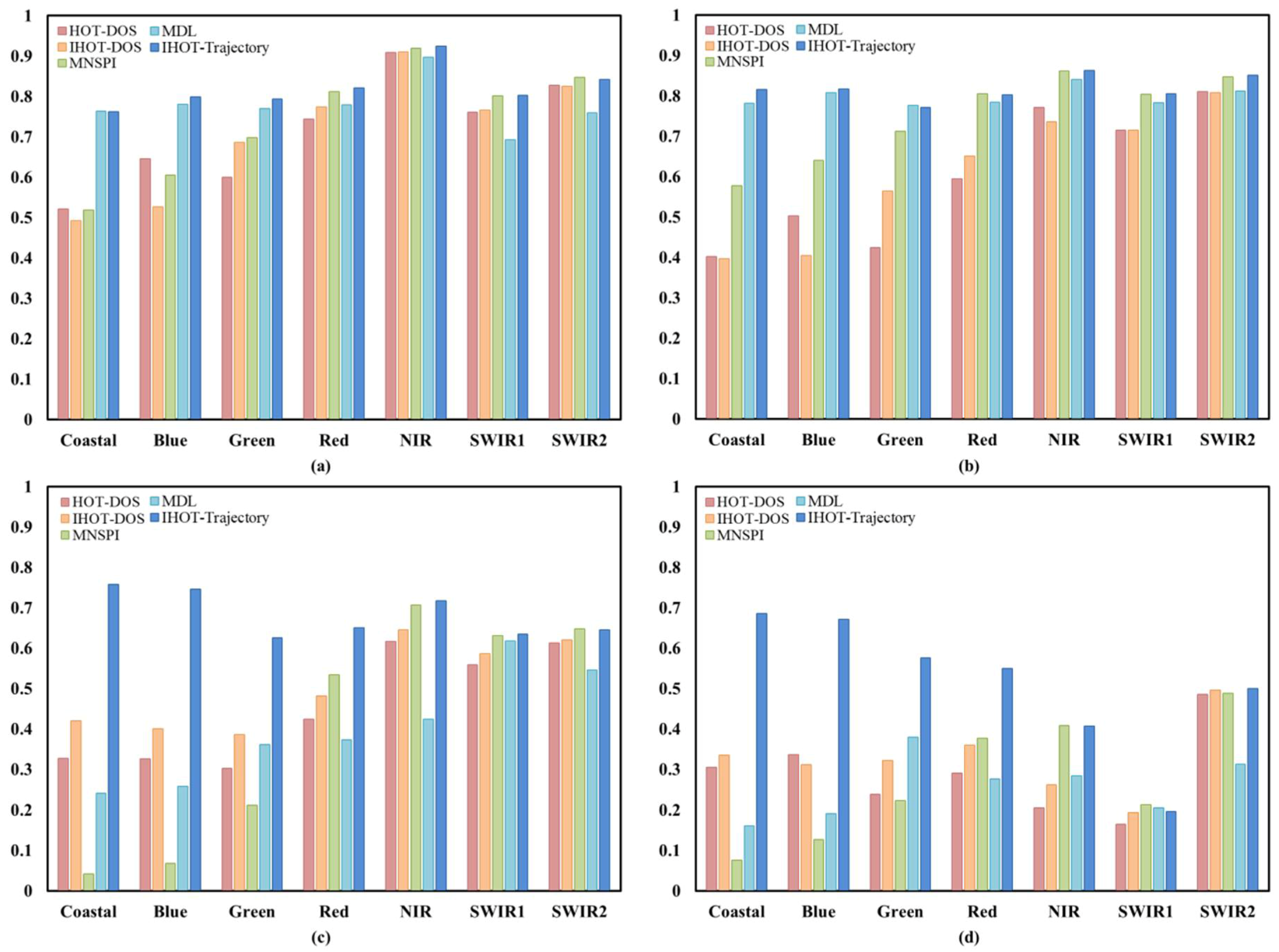 Remotesensing 10 01040 g007 Remotesensing 10 01040 g007