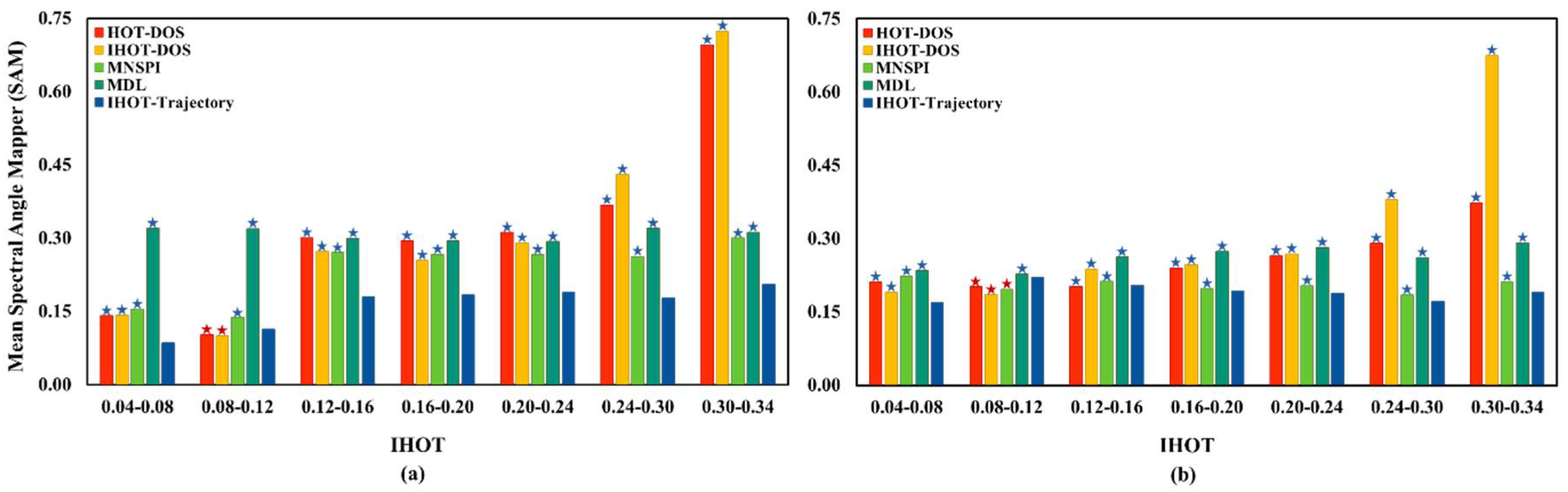 Remotesensing 10 01040 g009 Remotesensing 10 01040 g009