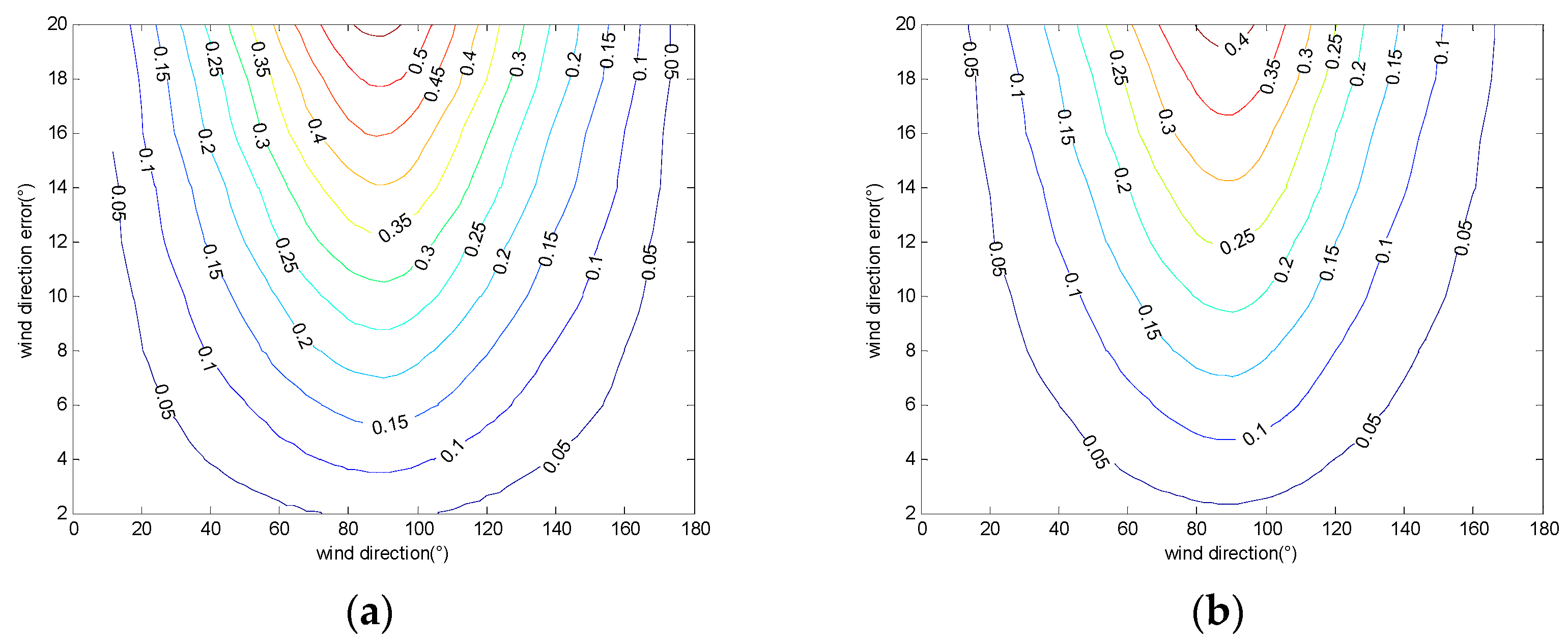 Remotesensing 10 01042 g006