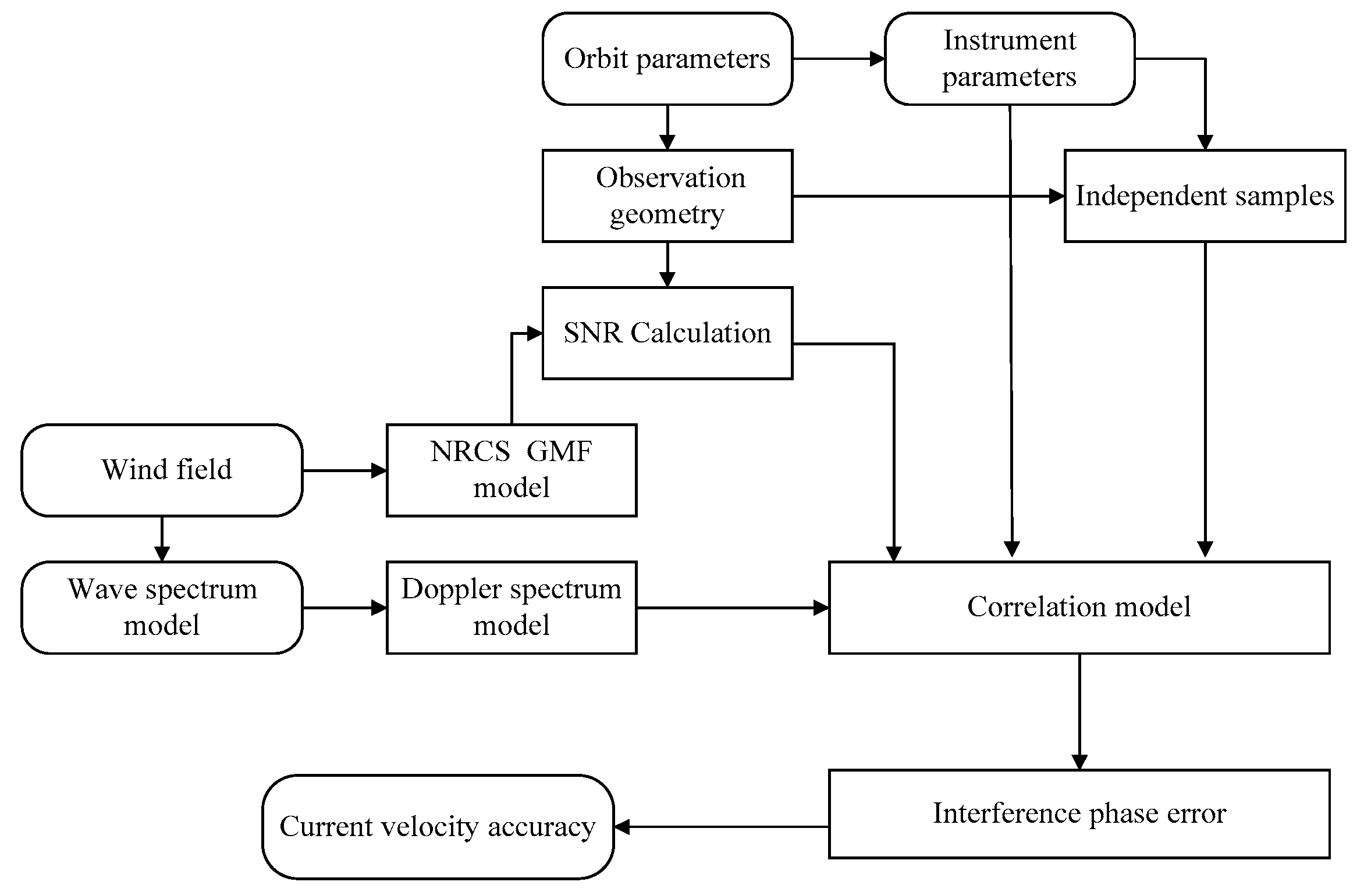 Remotesensing 10 01042 g014