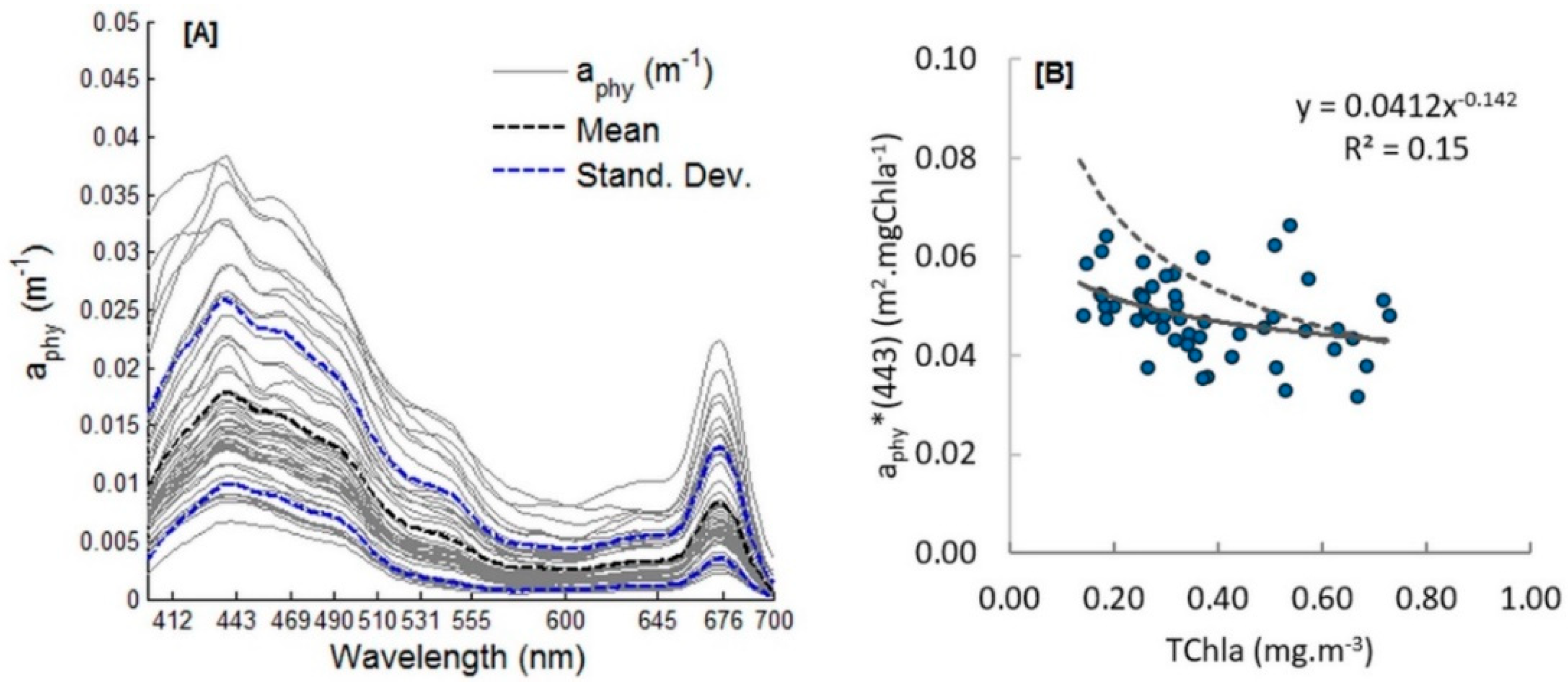 Remotesensing 10 01043 g004