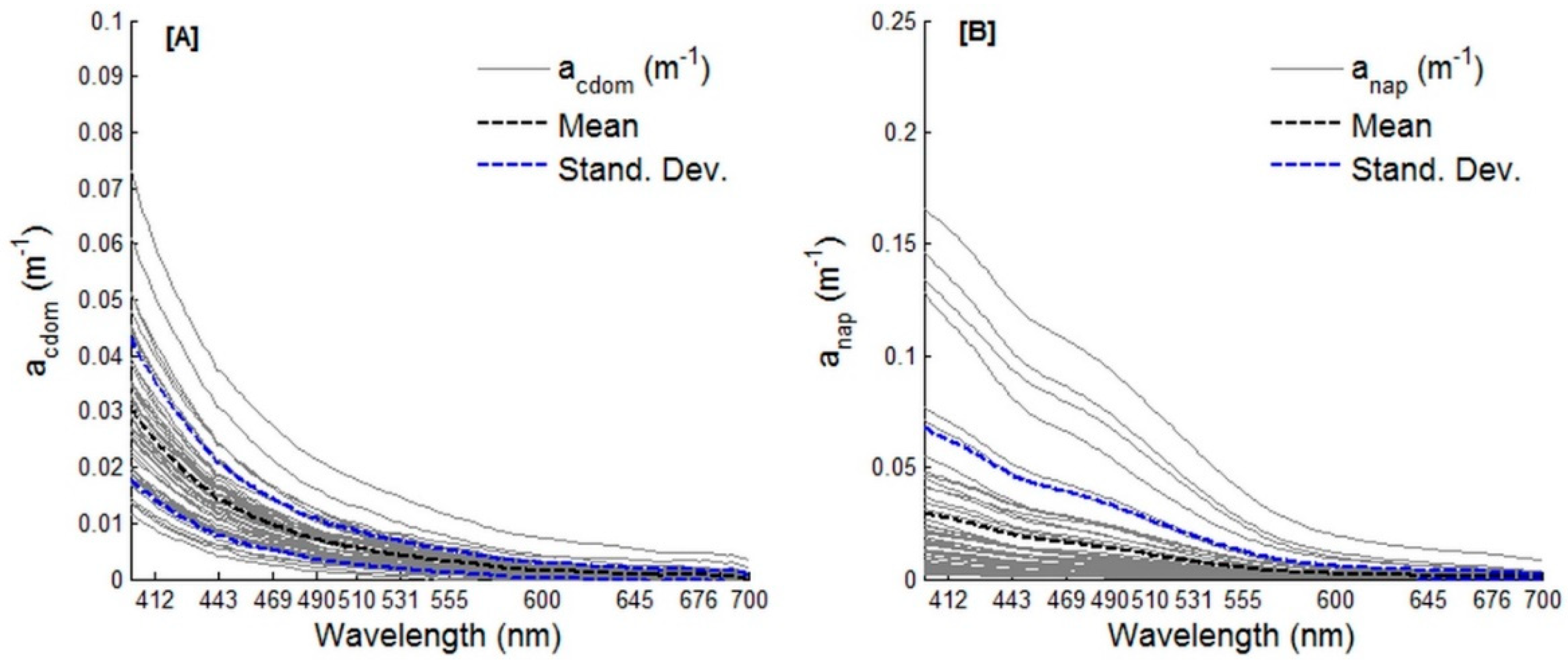 Remotesensing 10 01043 g005