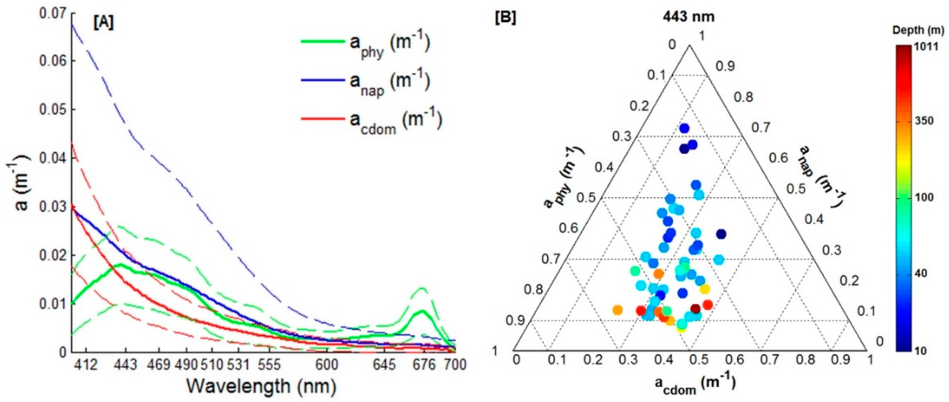 Remotesensing 10 01043 g006