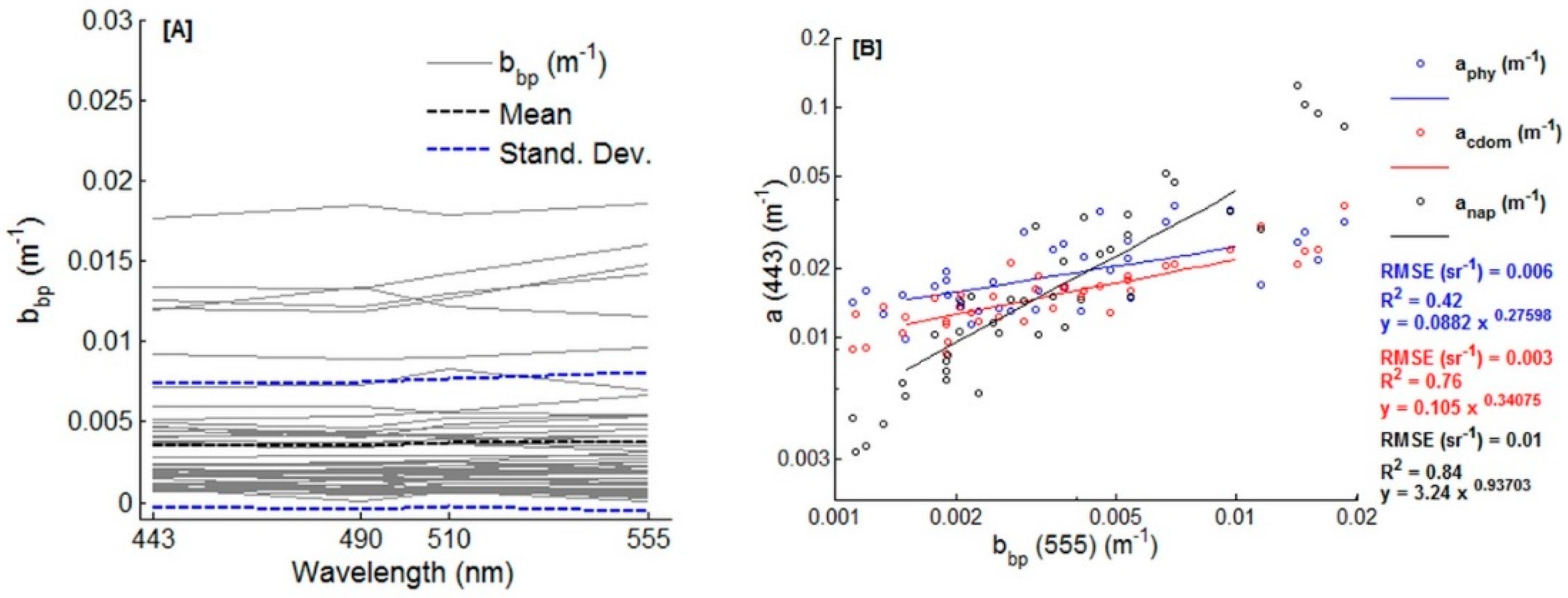 Remotesensing 10 01043 g007