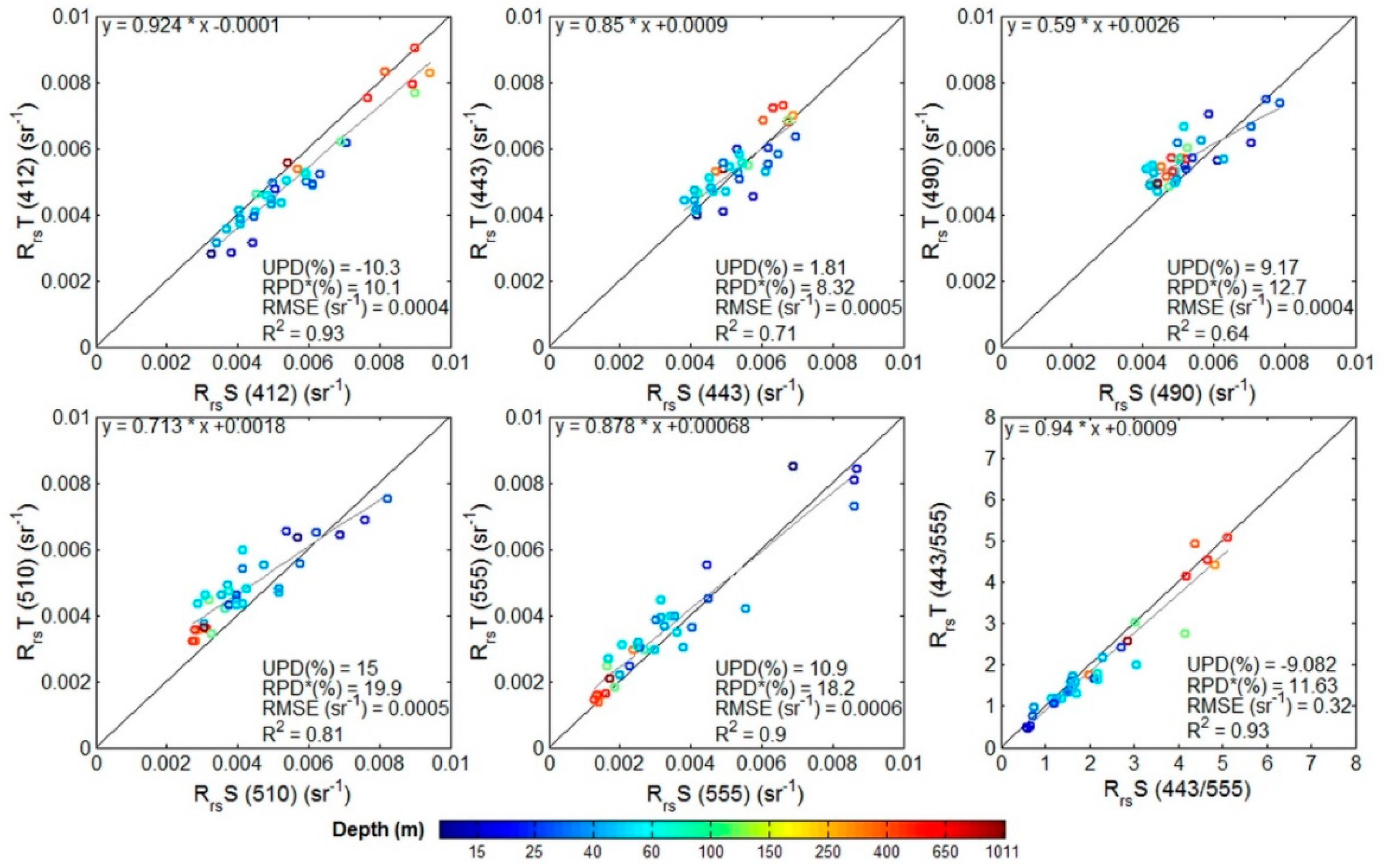 Remotesensing 10 01043 g009