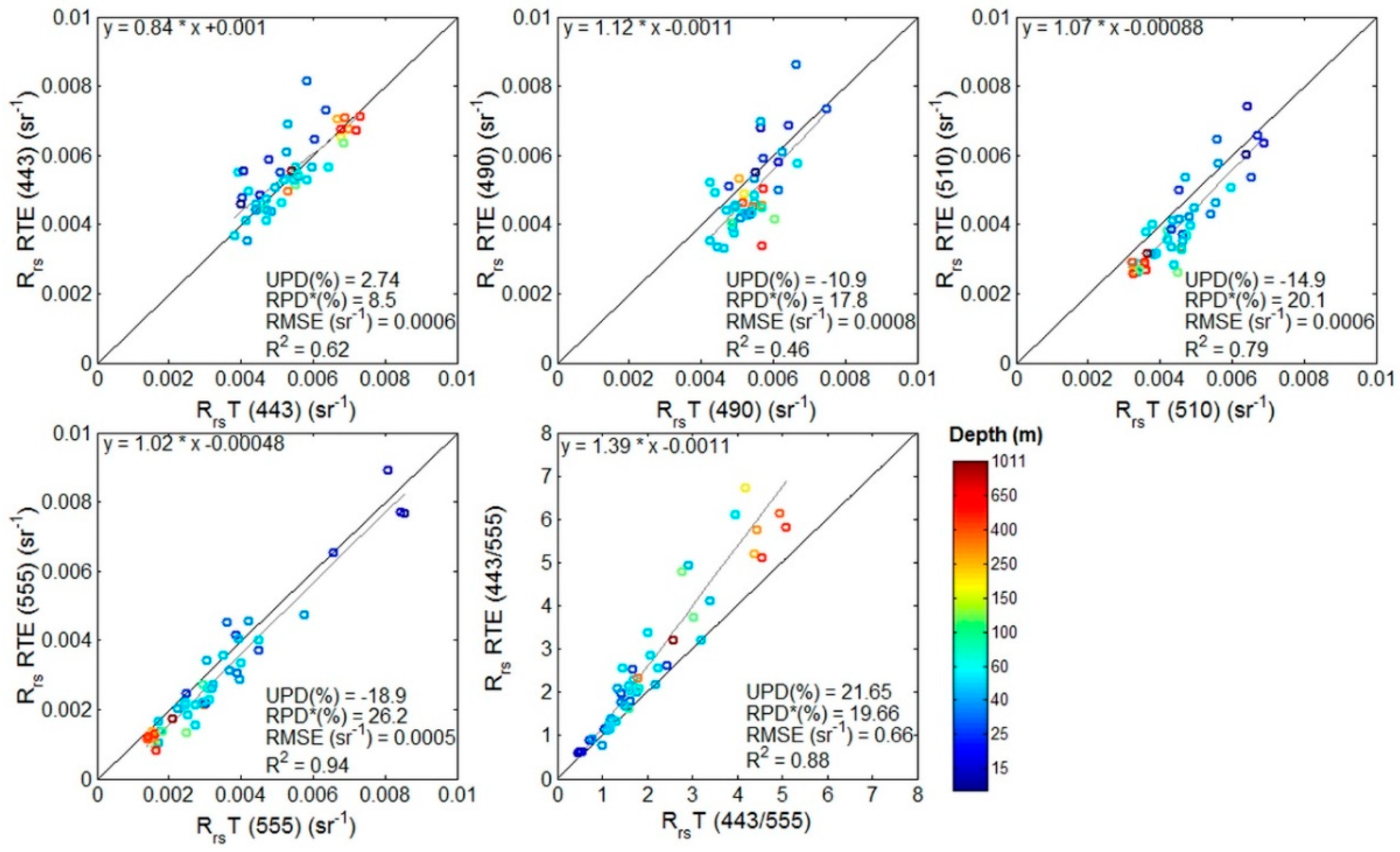 Remotesensing 10 01043 g010