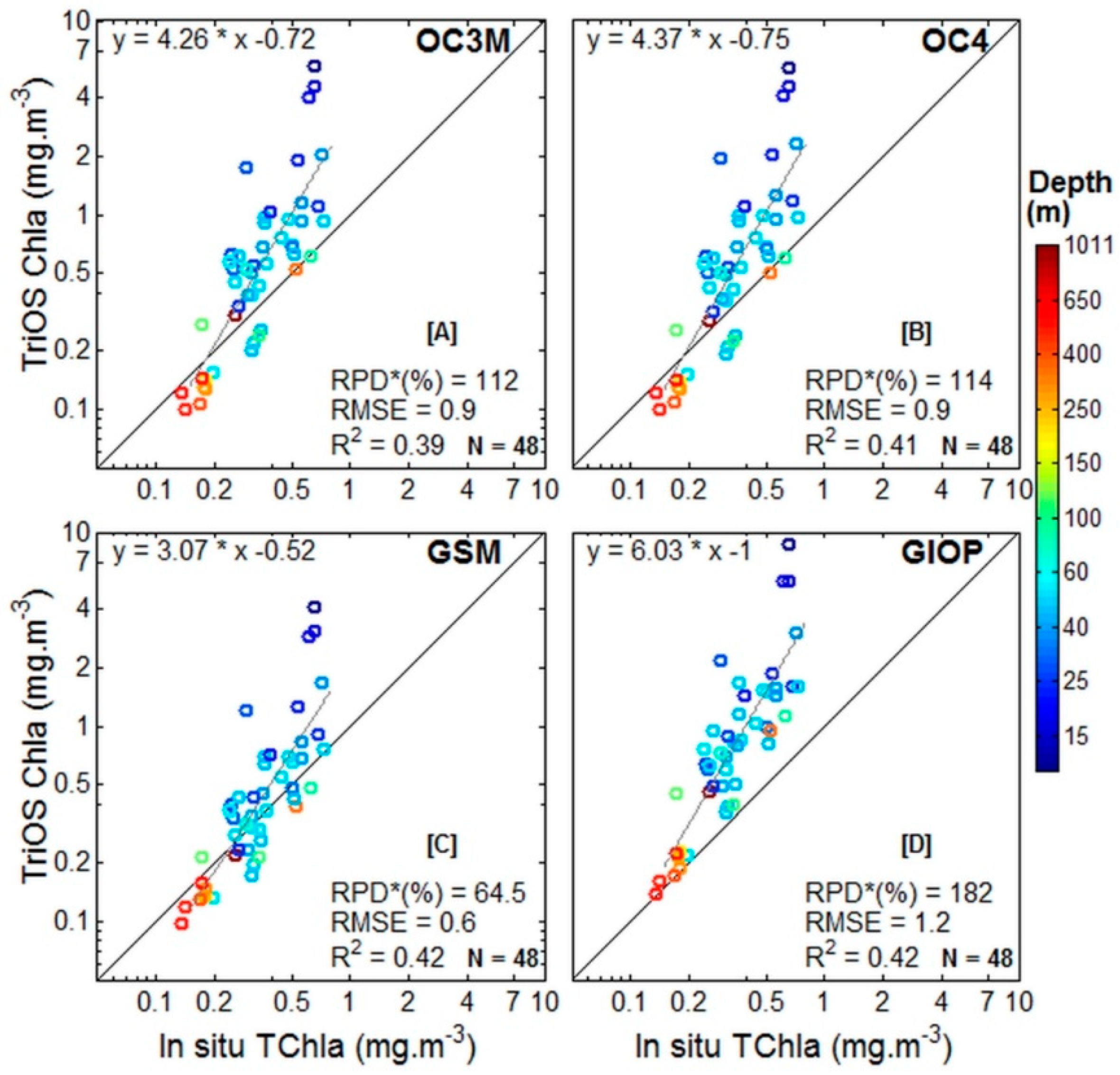 Remotesensing 10 01043 g011