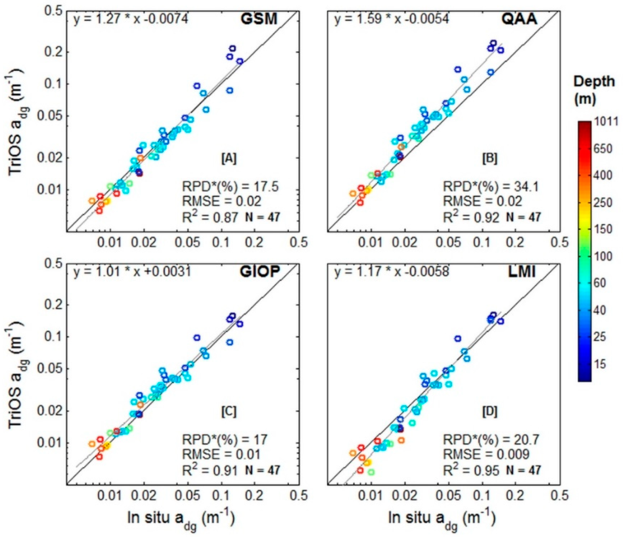 Remotesensing 10 01043 g013