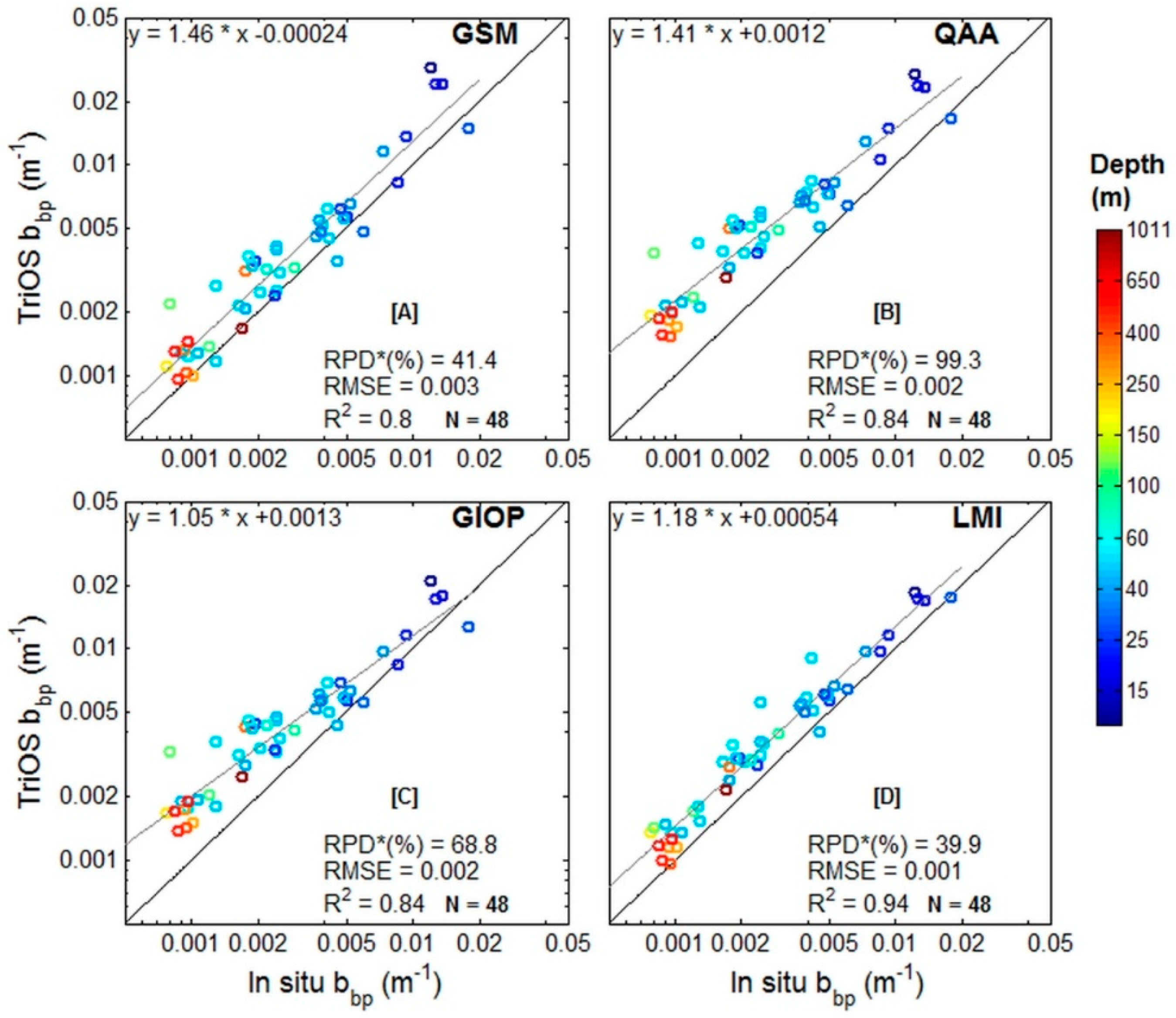 Remotesensing 10 01043 g014