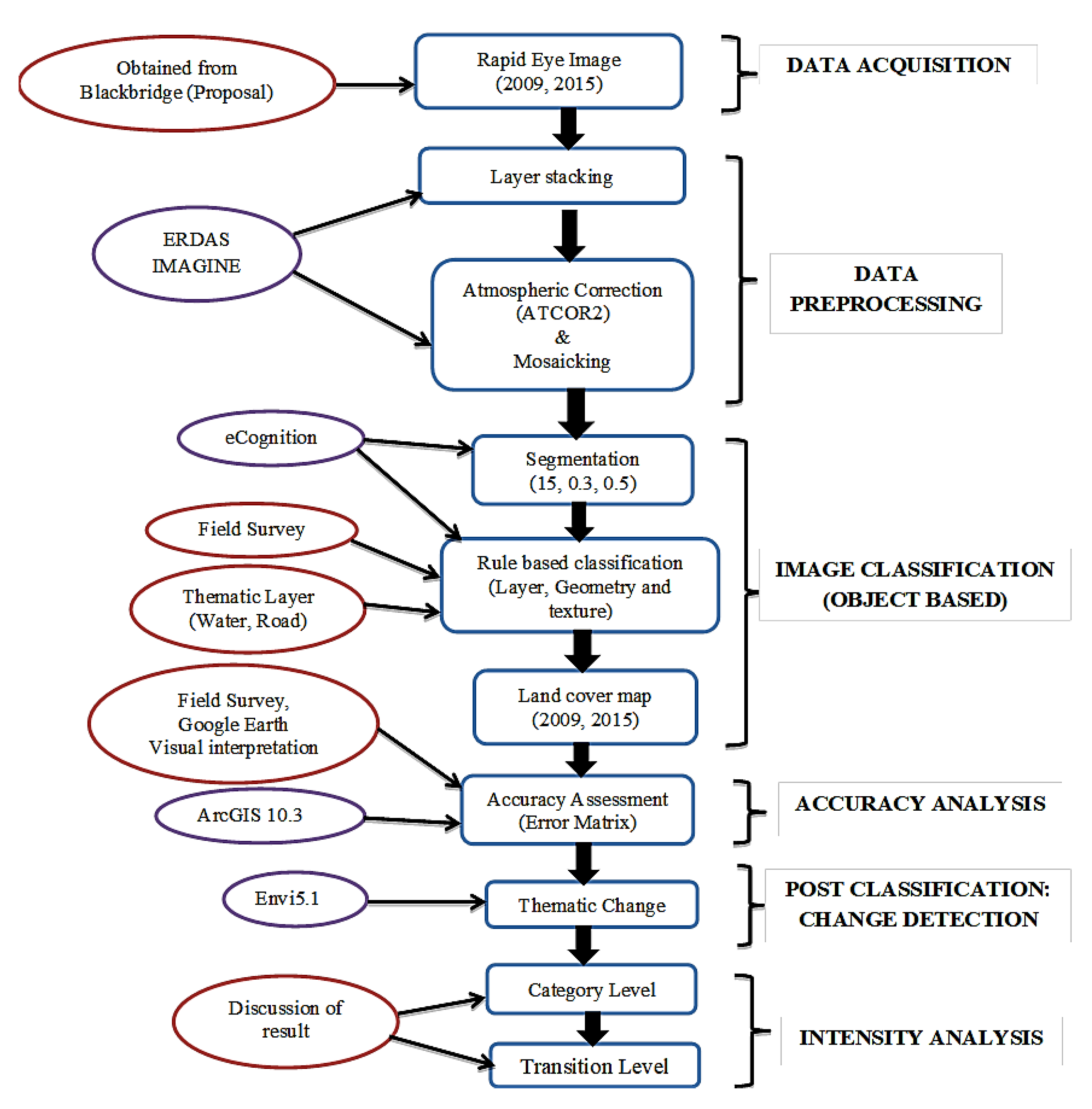 Remotesensing 10 01044 g004