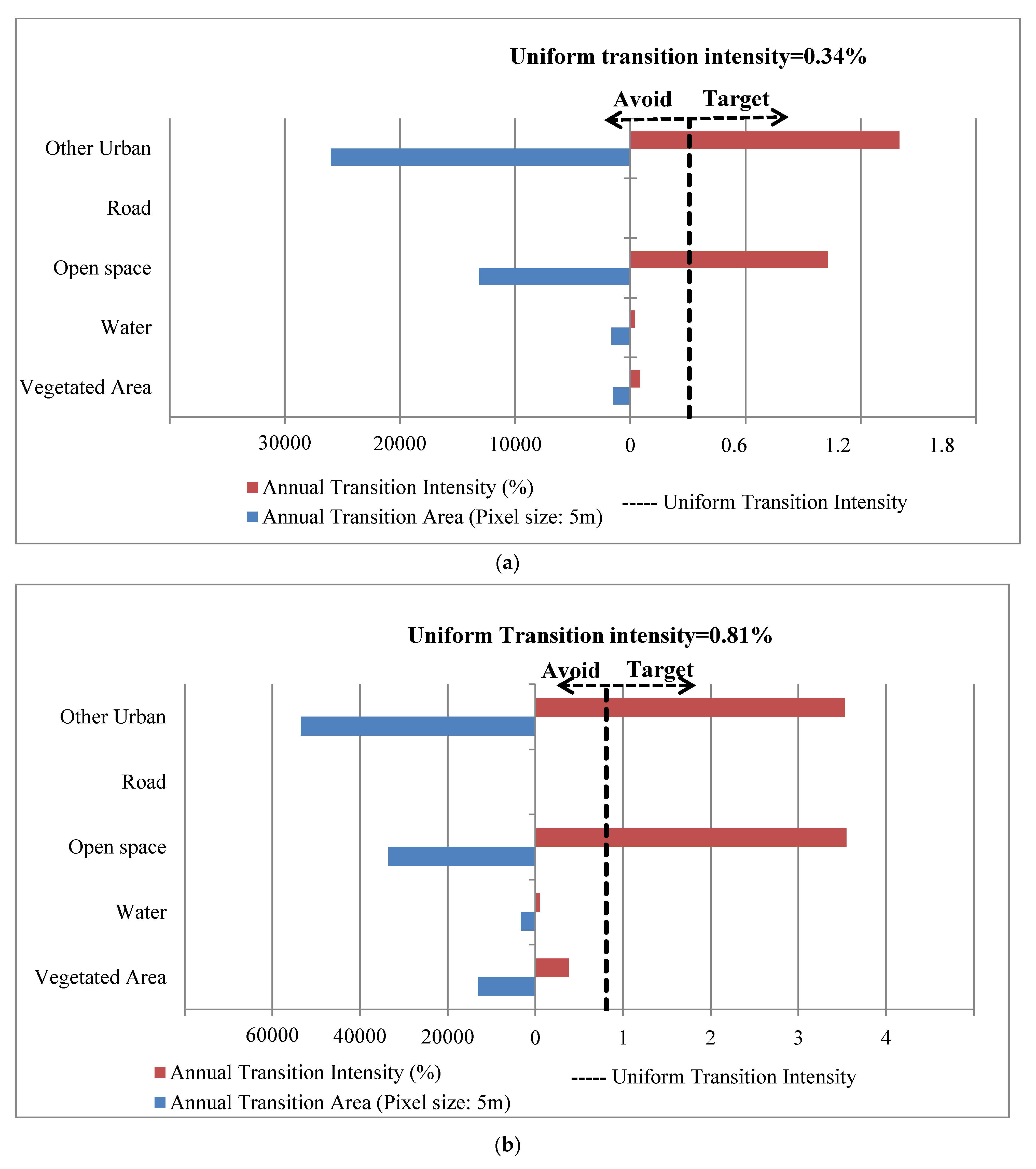Remotesensing 10 01044 g011