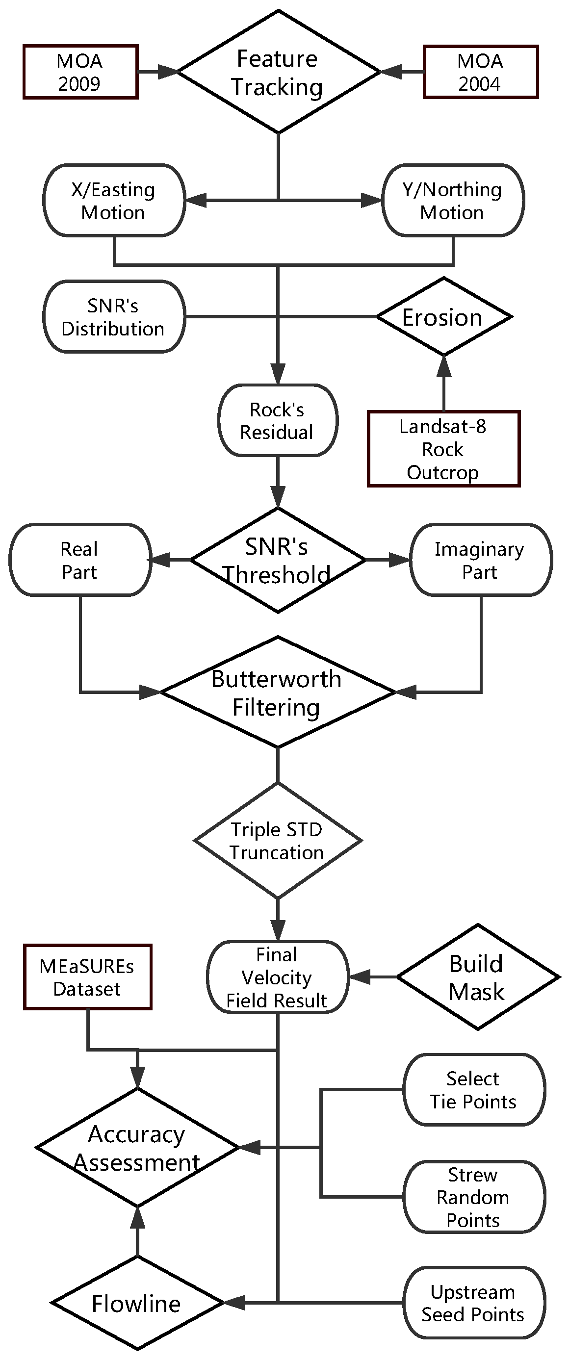 Remotesensing 10 01045 g001