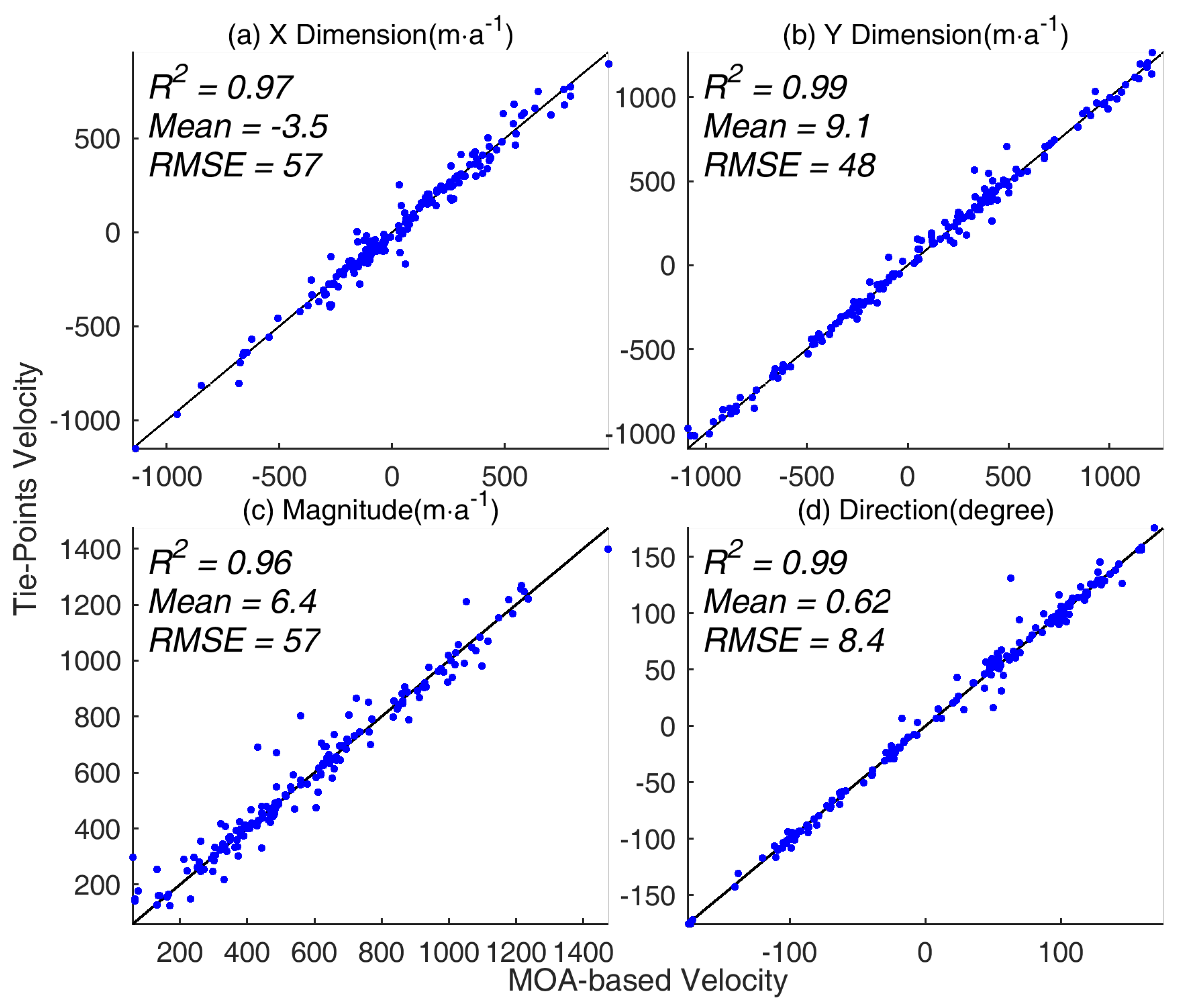 Remotesensing 10 01045 g004