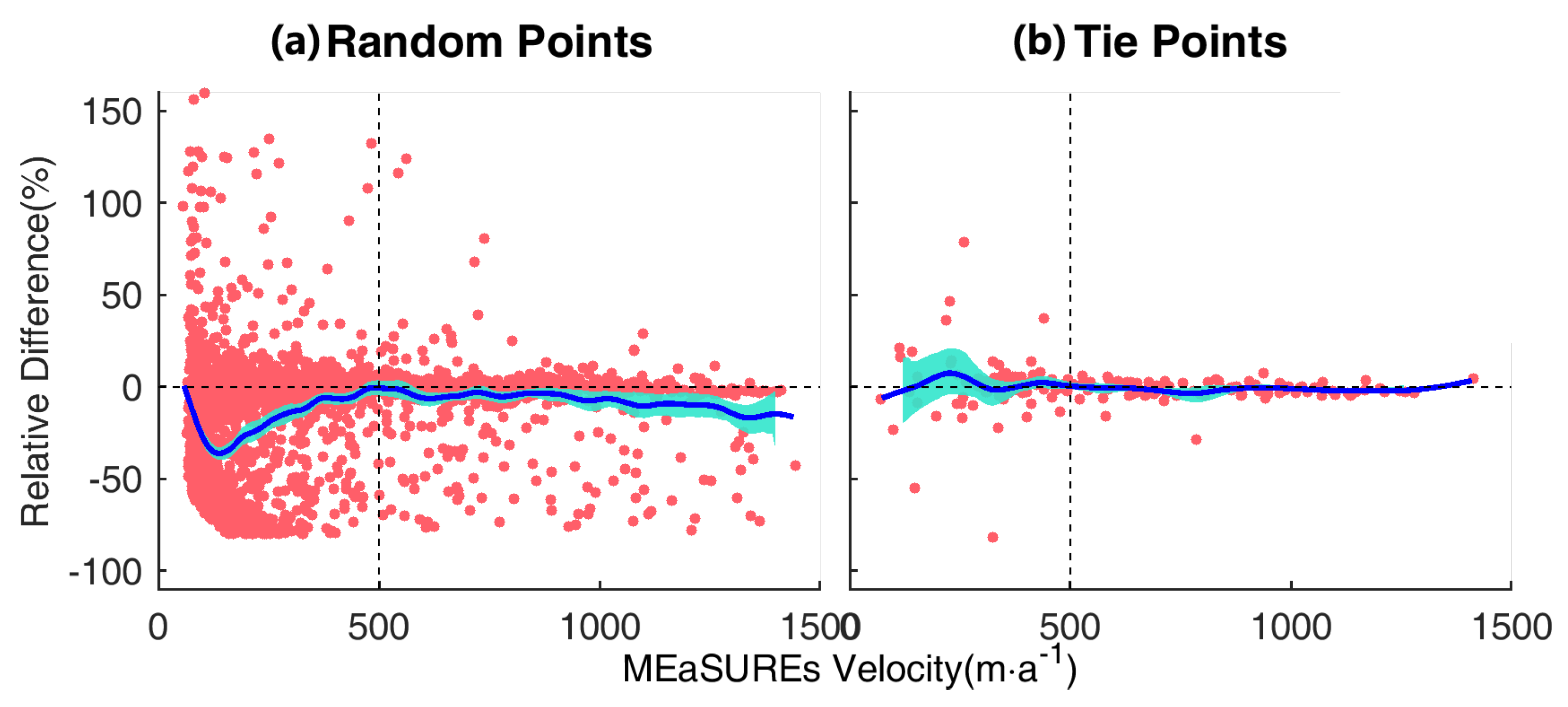 Remotesensing 10 01045 g007
