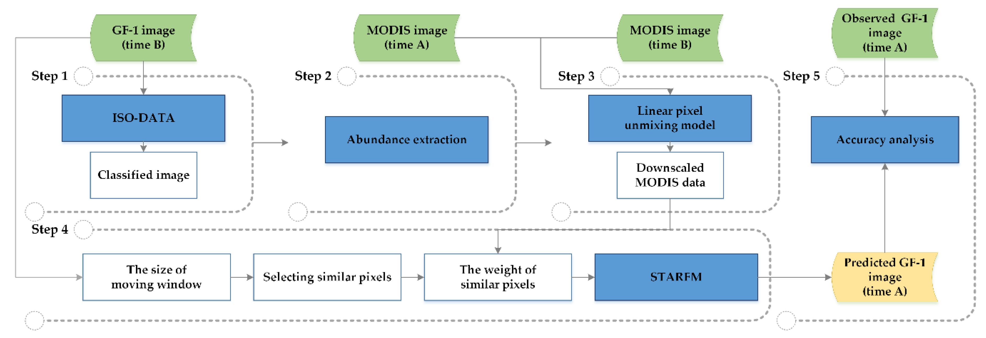 Remotesensing 10 01047 g002 Remotesensing 10 01047 g002