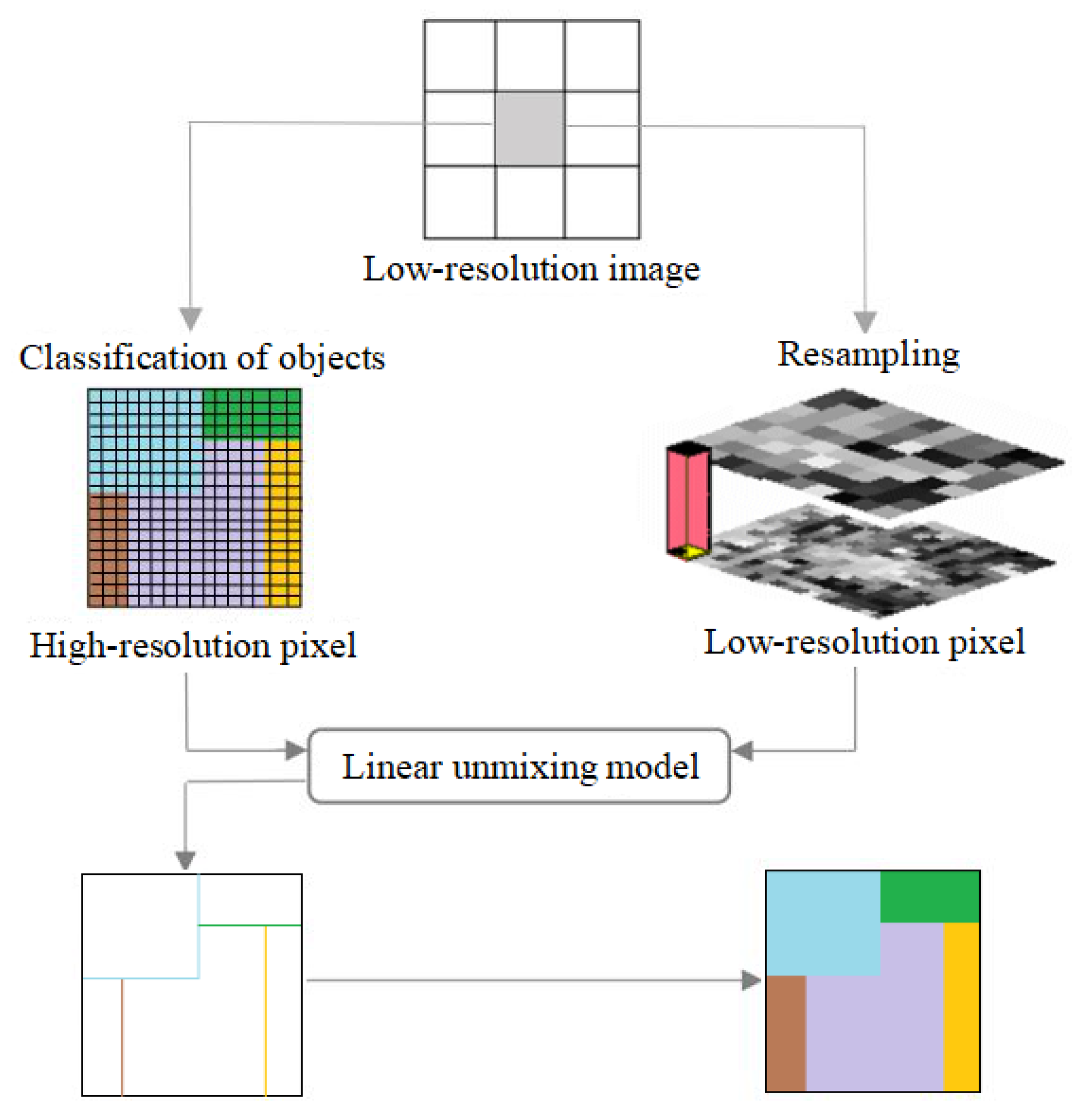 Remotesensing 10 01047 g003 Remotesensing 10 01047 g003