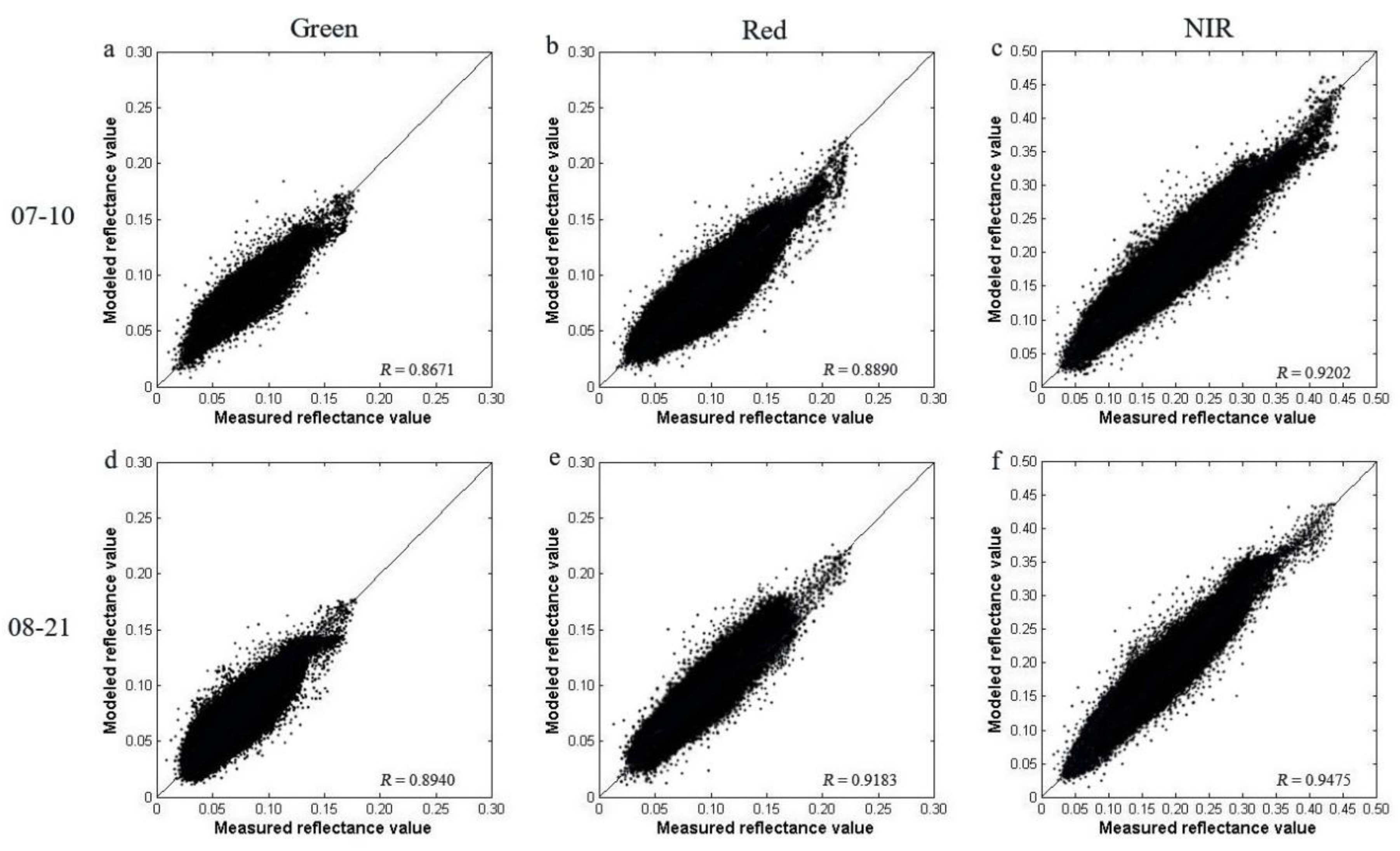 Remotesensing 10 01047 g005 Remotesensing 10 01047 g005