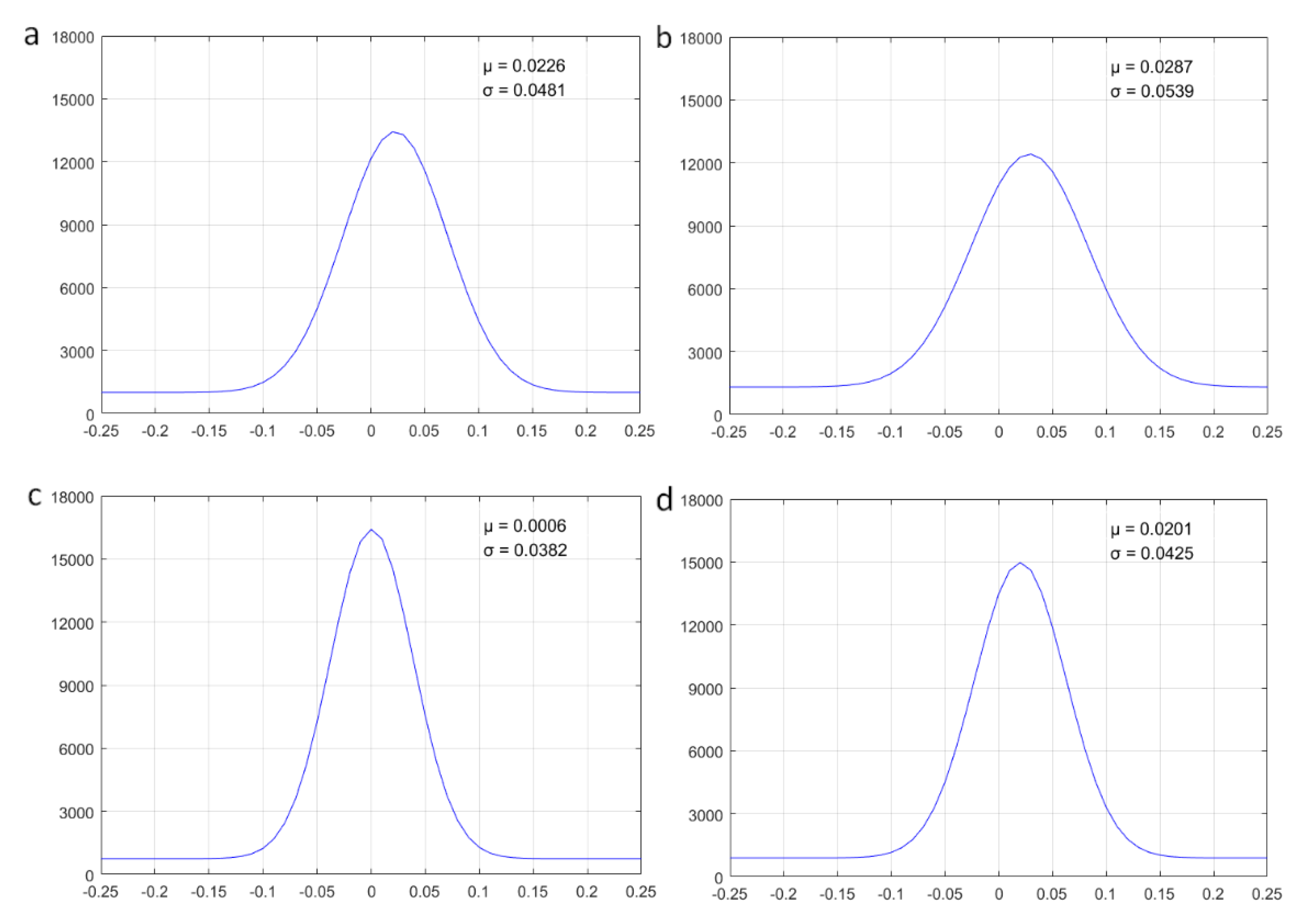 Remotesensing 10 01047 g011 Remotesensing 10 01047 g011