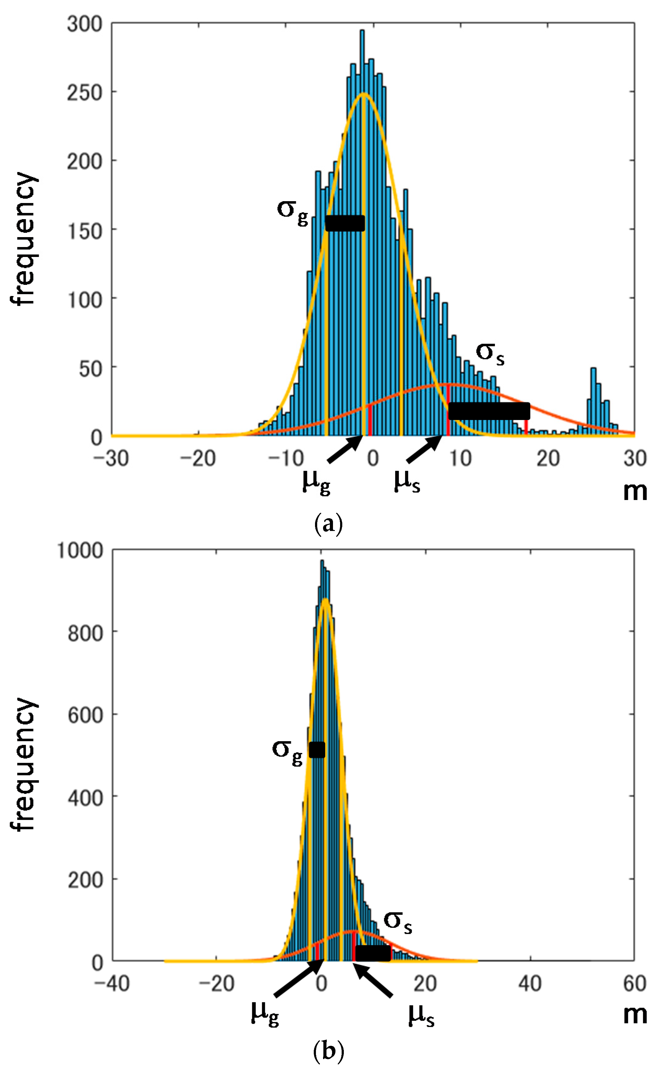 Remotesensing 10 01048 g005