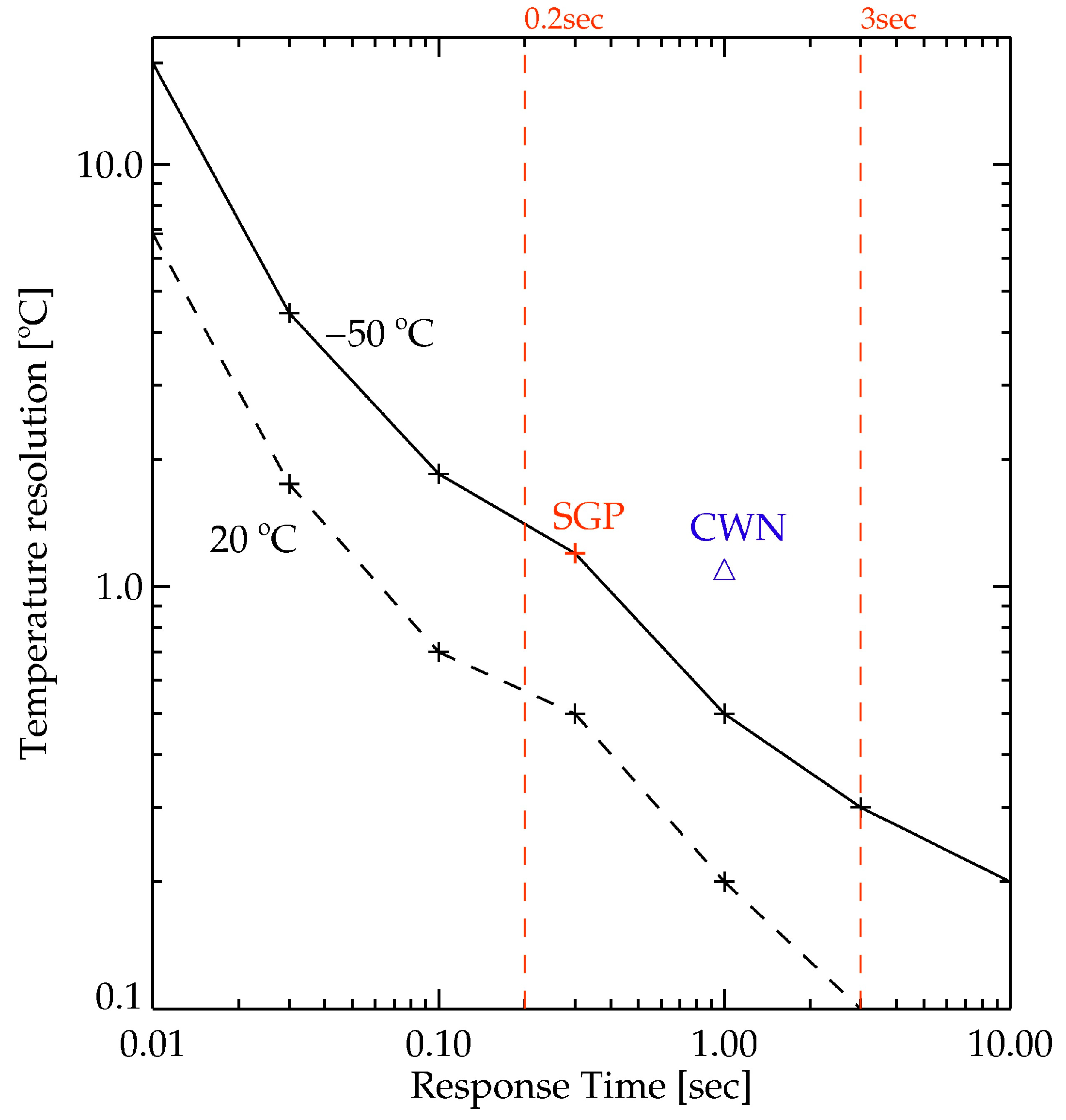 Remotesensing 10 01049 g002 Remotesensing 10 01049 g002