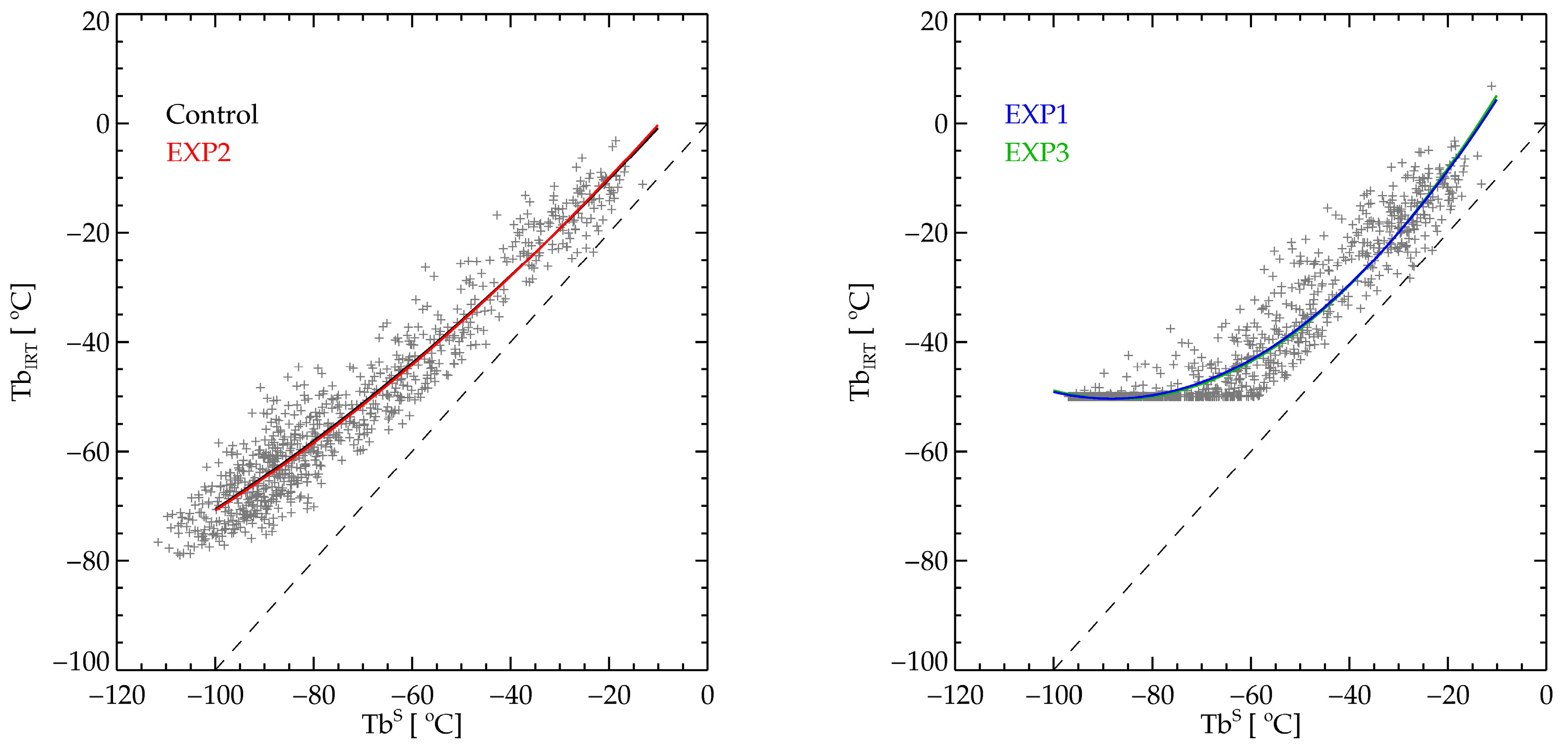 Remotesensing 10 01049 g003 Remotesensing 10 01049 g003