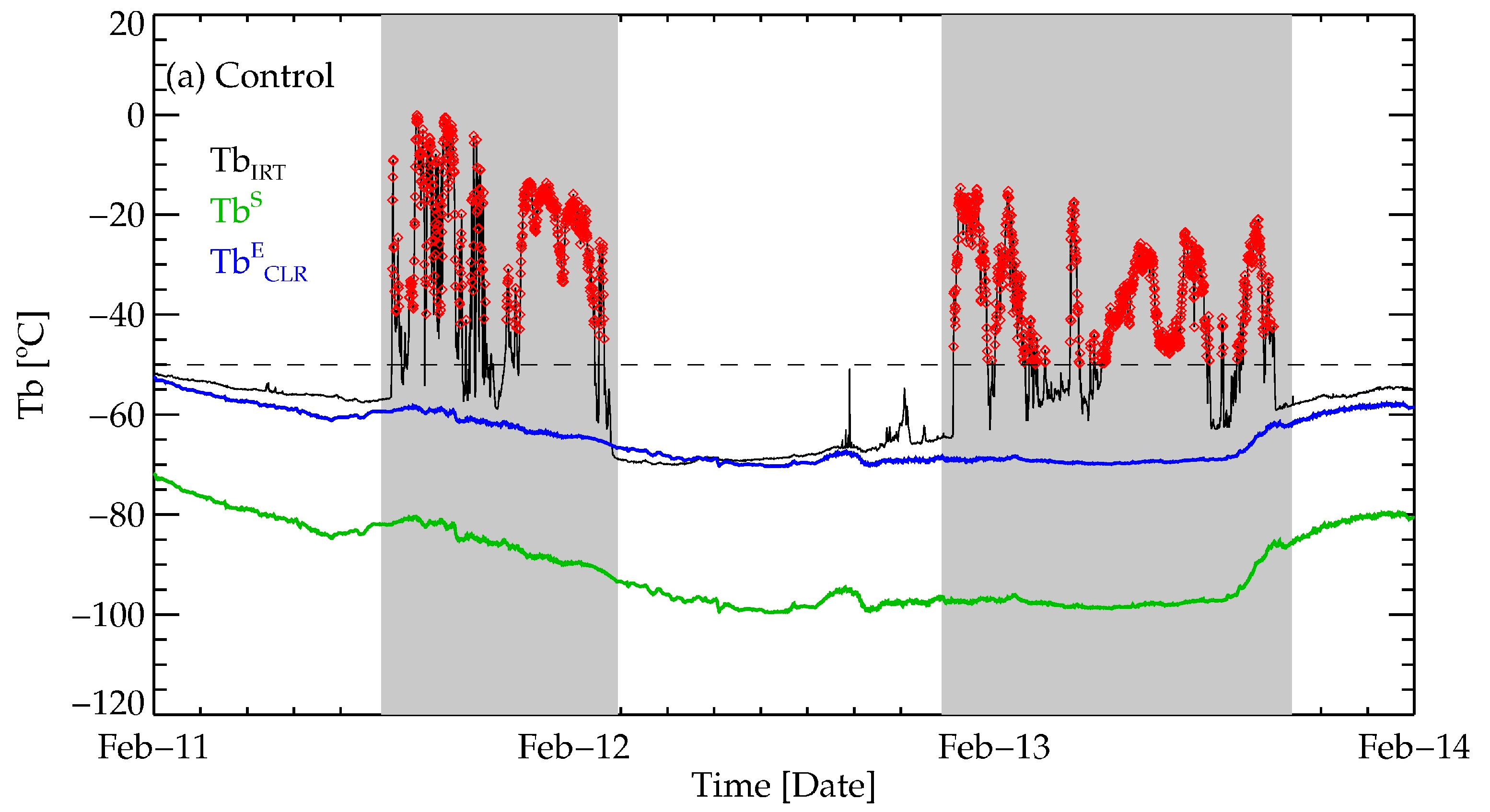 Remotesensing 10 01049 g004a Remotesensing 10 01049 g004a