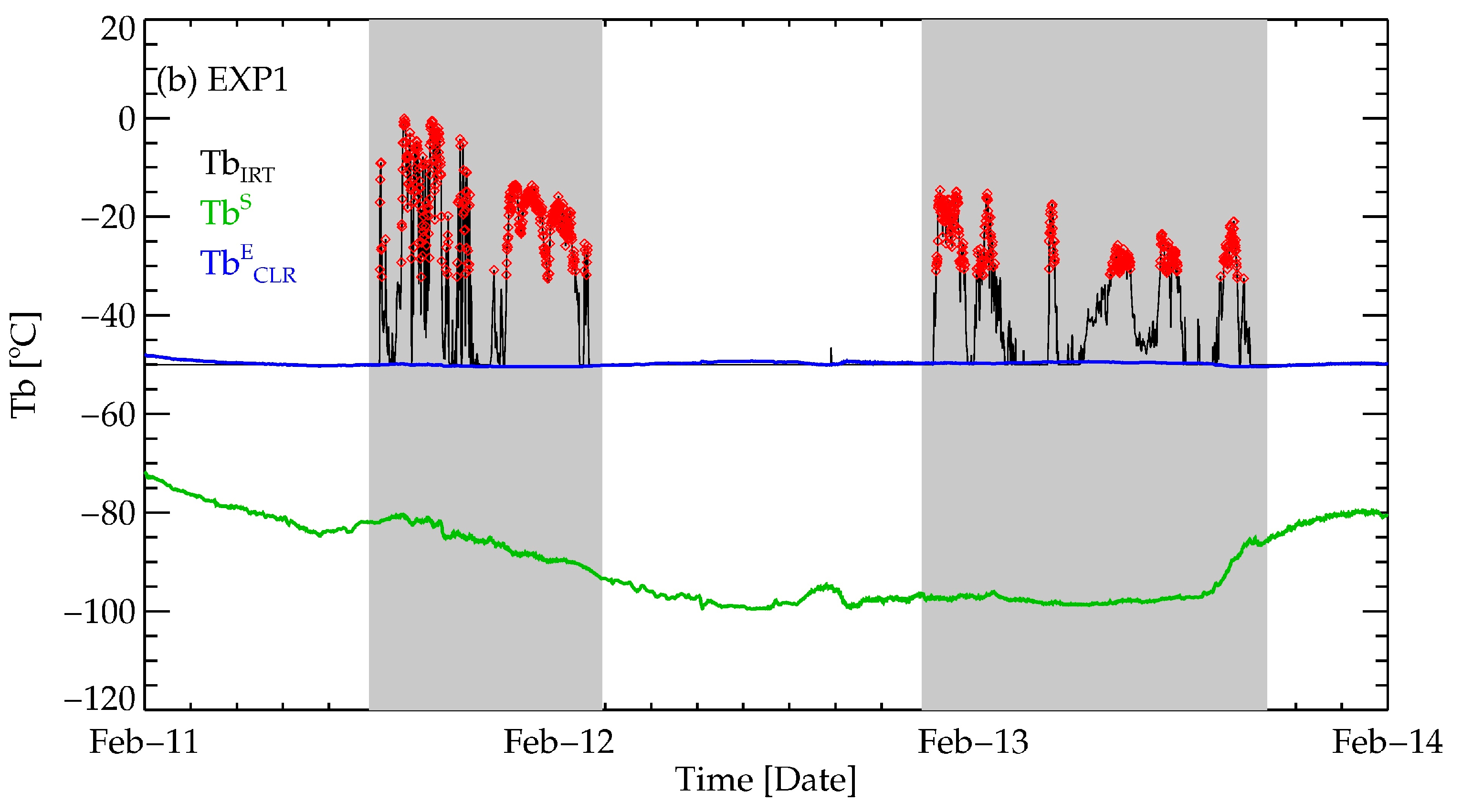 Remotesensing 10 01049 g004b Remotesensing 10 01049 g004b