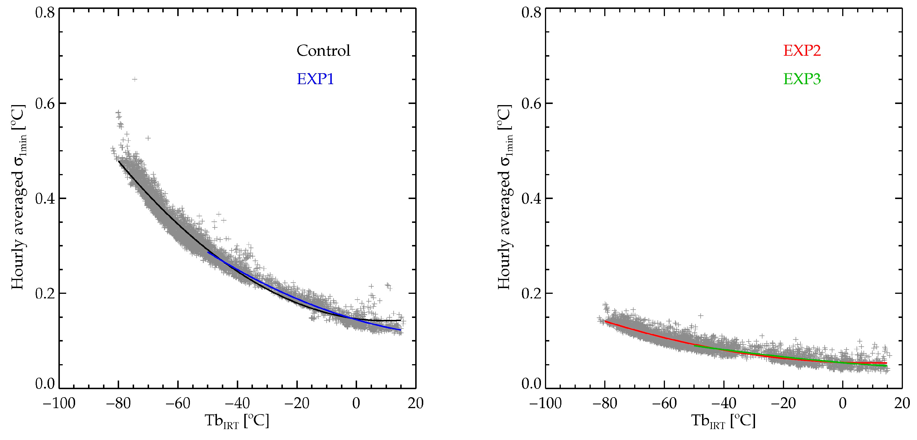 Remotesensing 10 01049 g005 Remotesensing 10 01049 g005