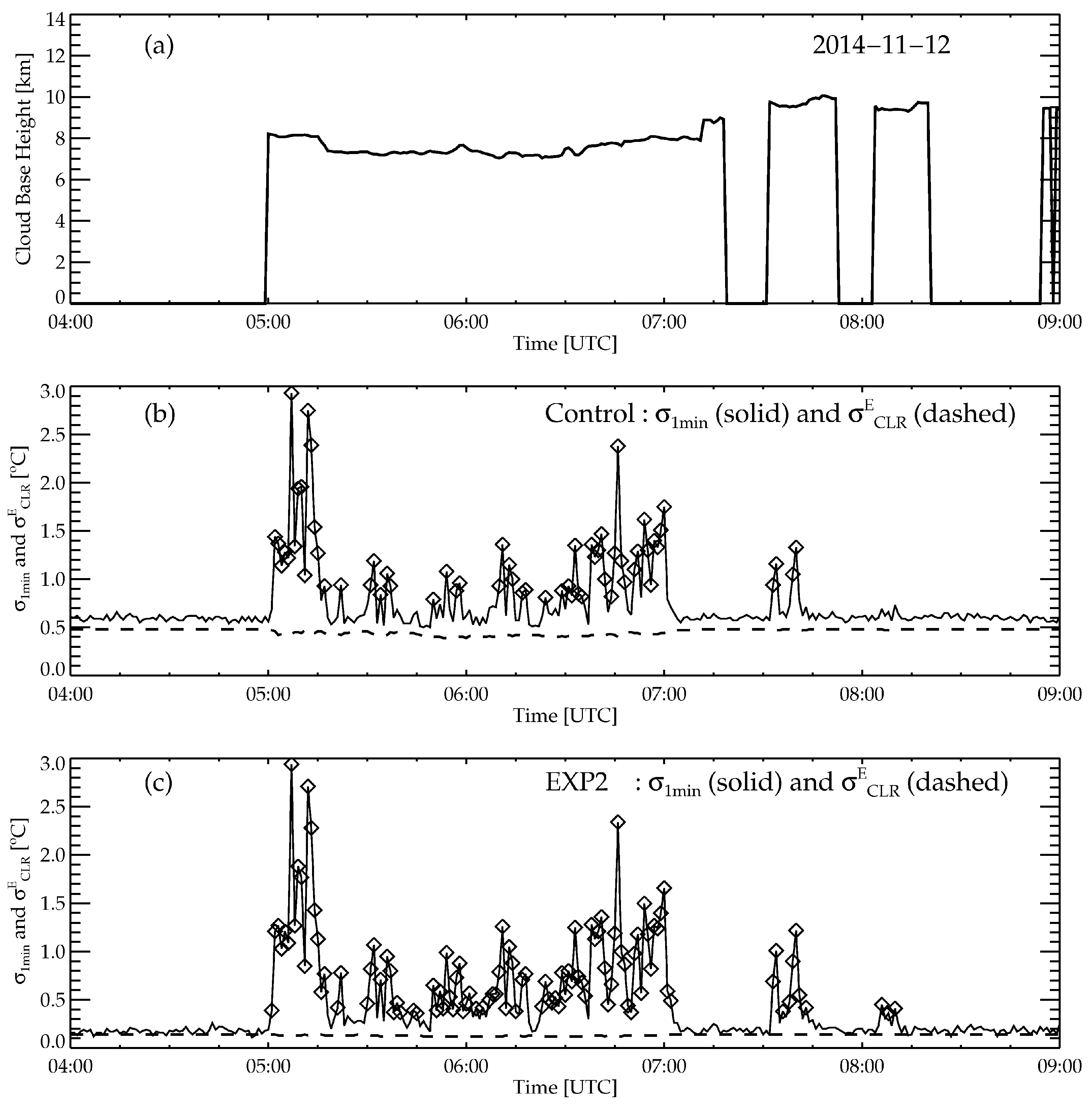 Remotesensing 10 01049 g006 Remotesensing 10 01049 g006