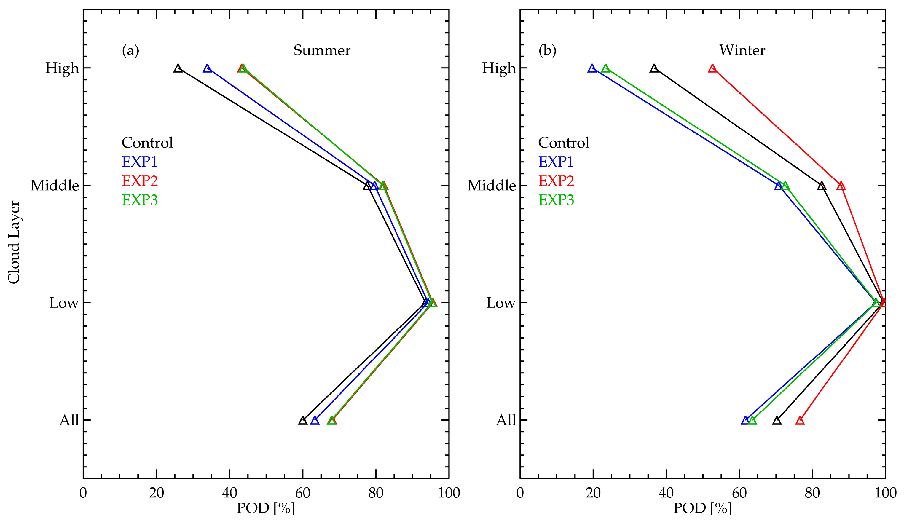 Remotesensing 10 01049 g007 Remotesensing 10 01049 g007
