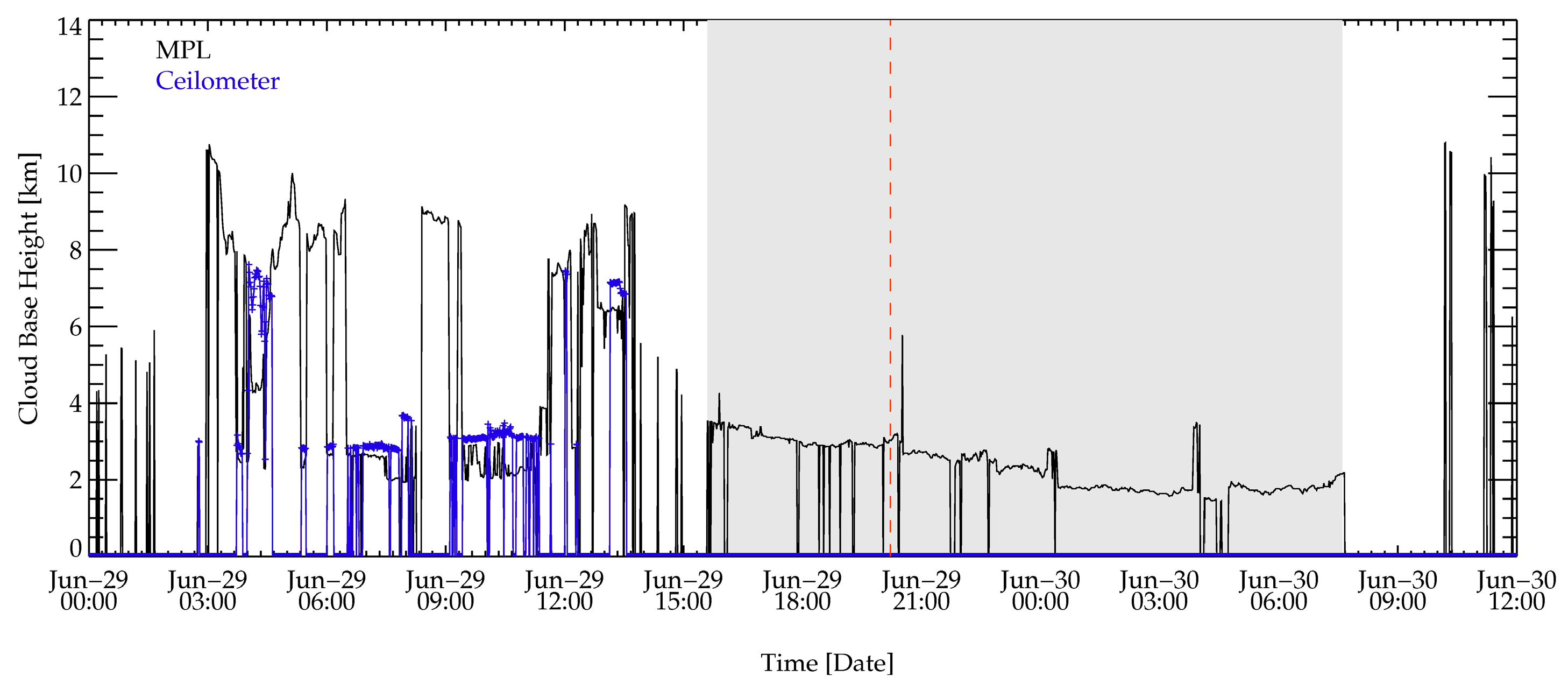Remotesensing 10 01049 g0a3 Remotesensing 10 01049 g0a3