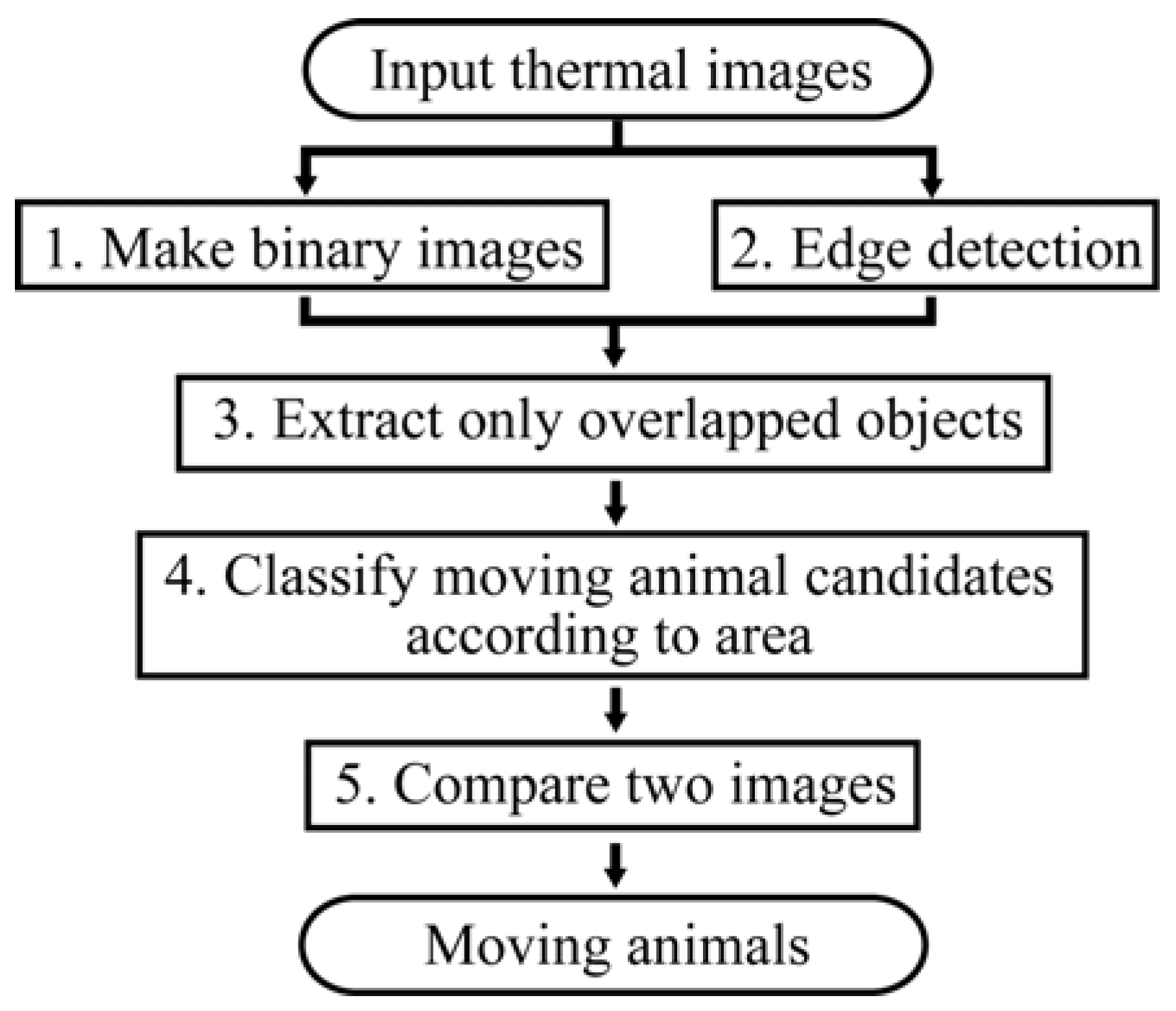 Remotesensing 10 01050 g007