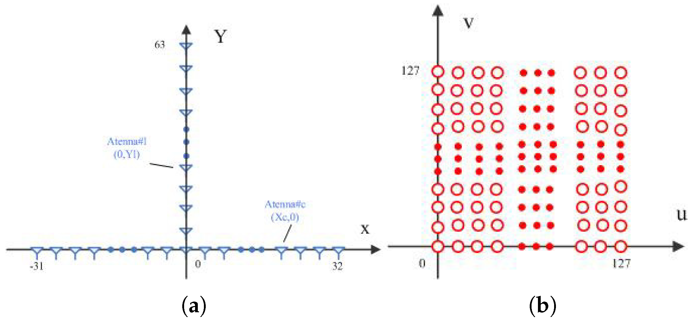 Remotesensing 10 01053 g001 Remotesensing 10 01053 g001